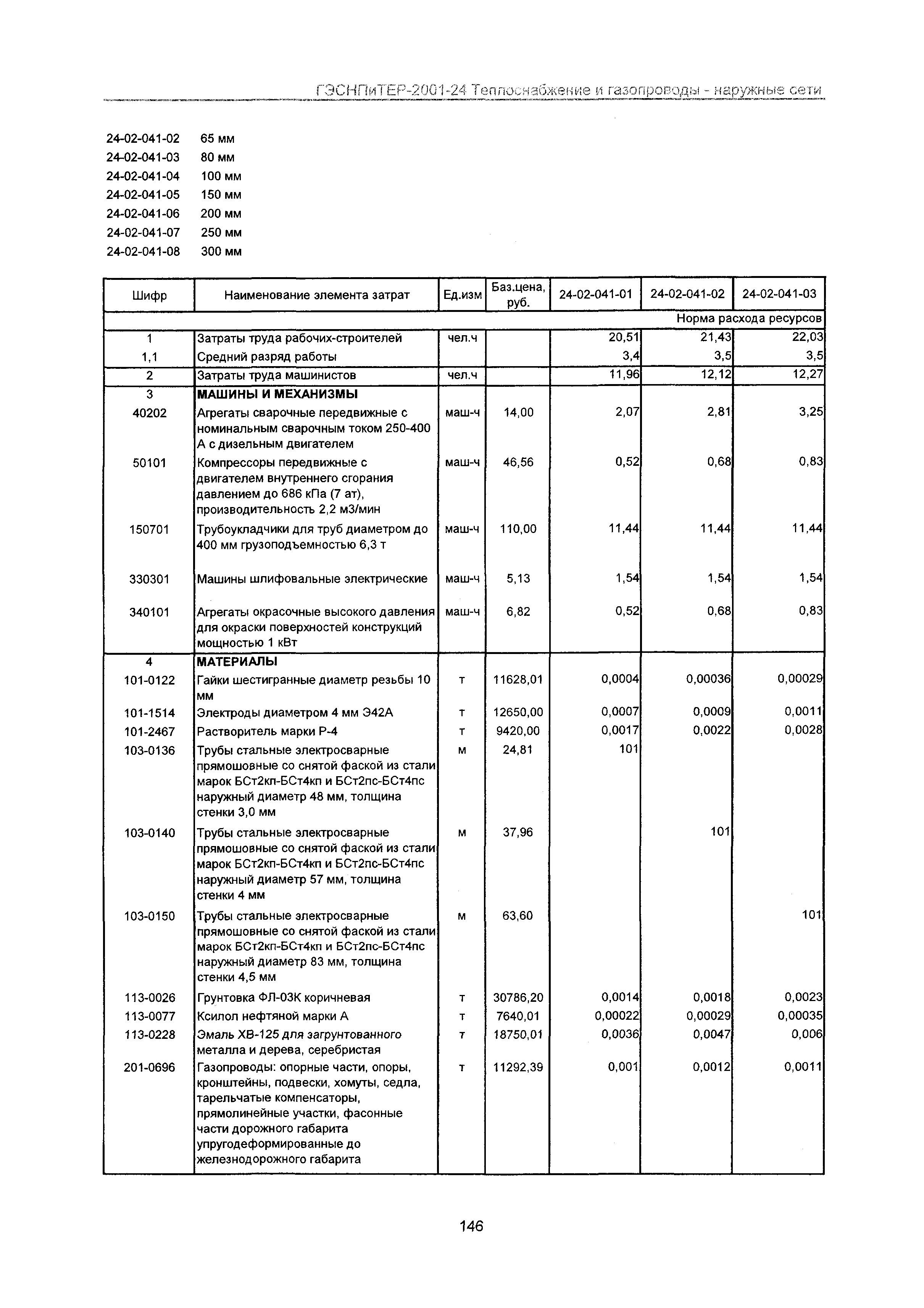 ГЭСНПиТЕР 2001-24 Московской области