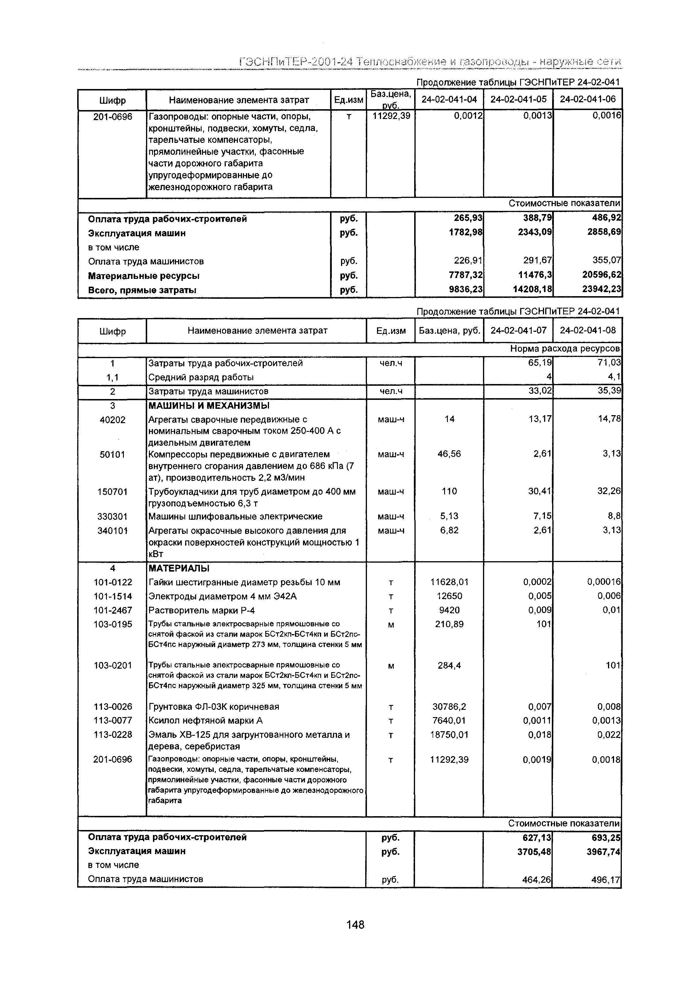 ГЭСНПиТЕР 2001-24 Московской области