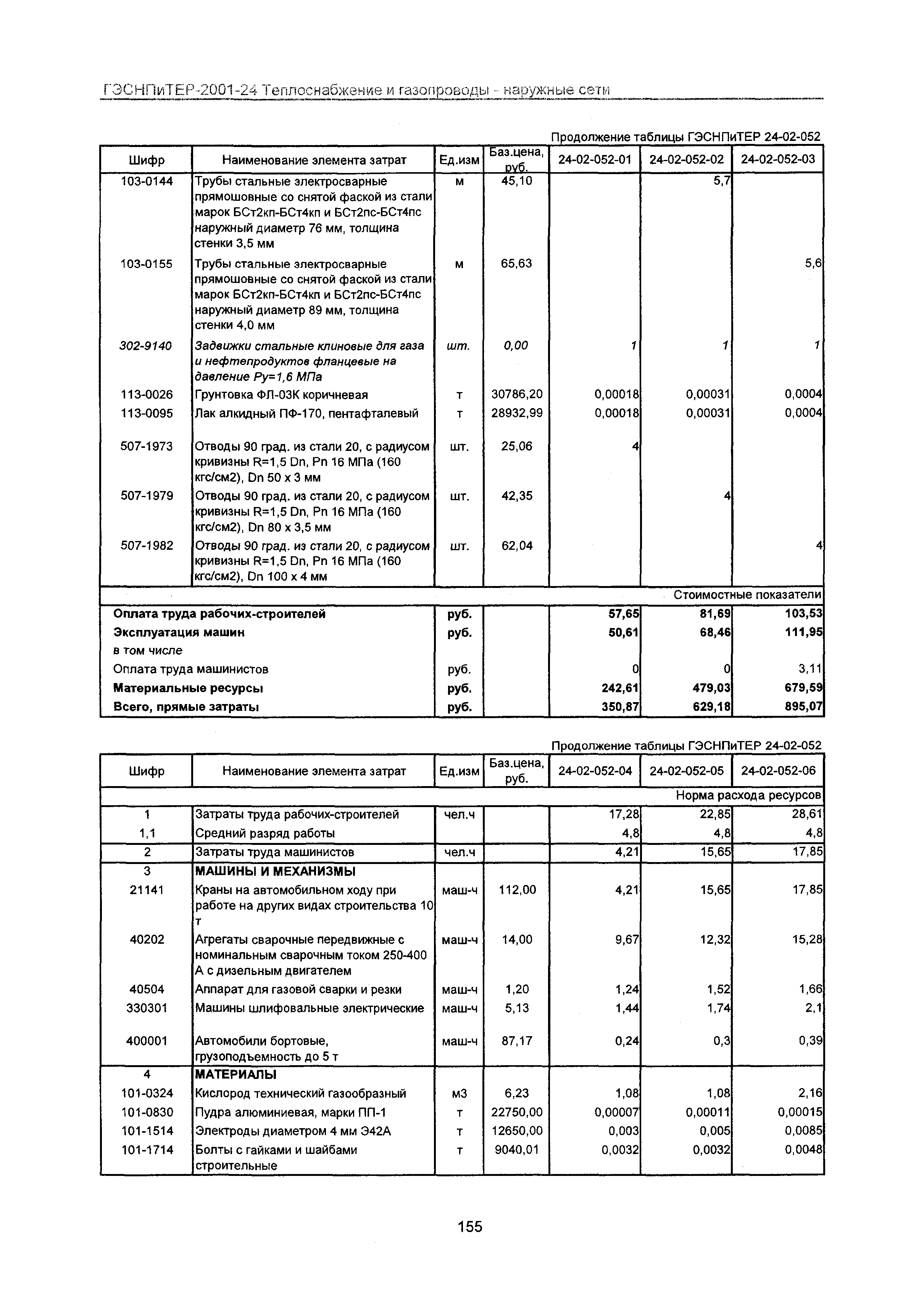 ГЭСНПиТЕР 2001-24 Московской области