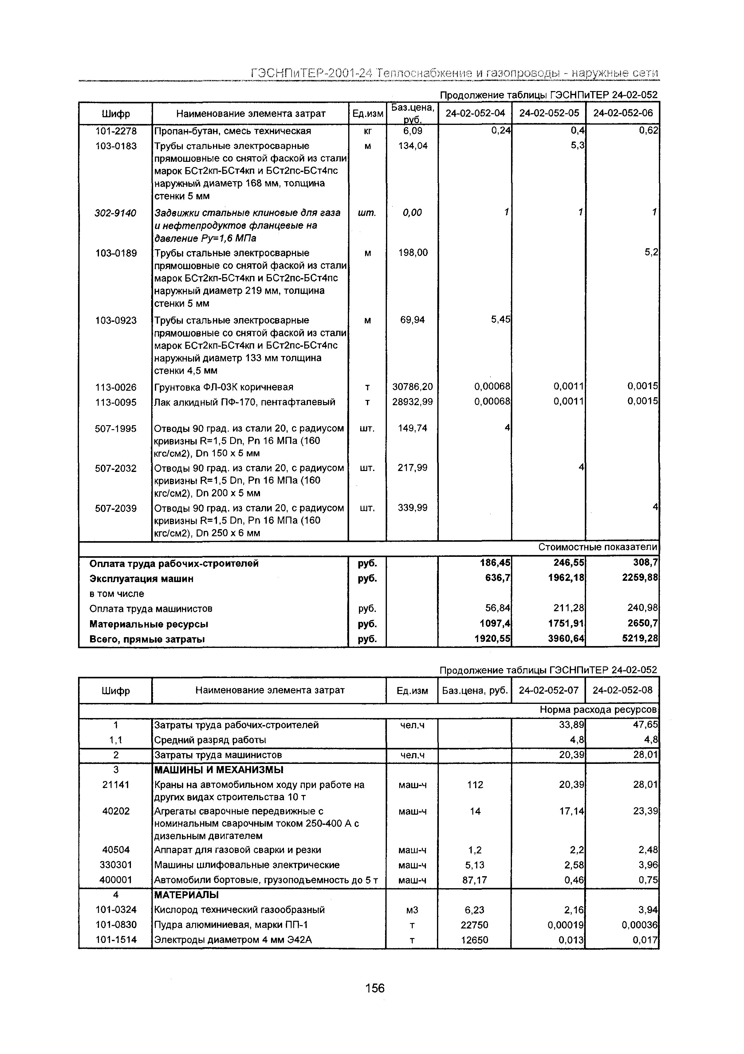 ГЭСНПиТЕР 2001-24 Московской области