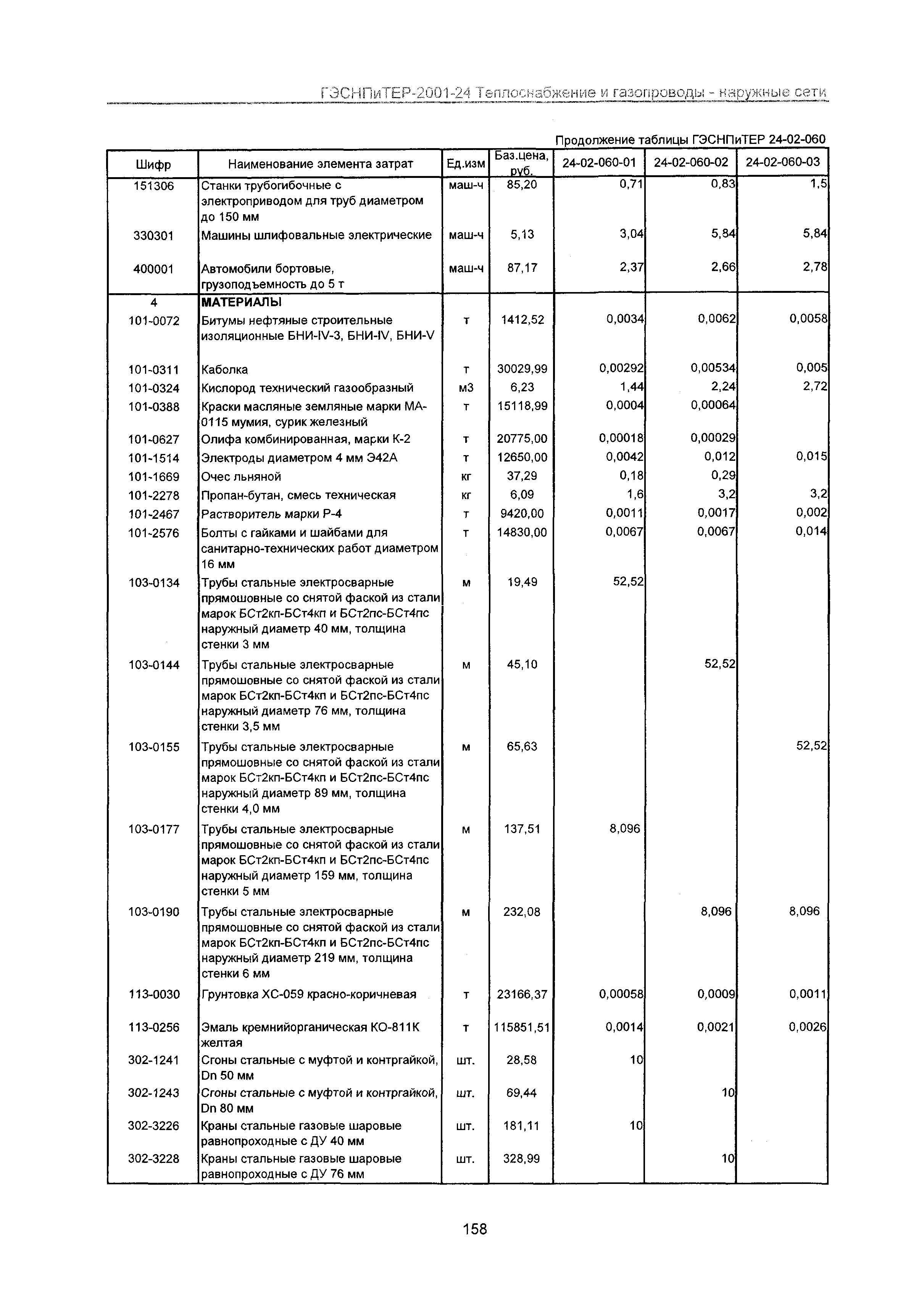 ГЭСНПиТЕР 2001-24 Московской области