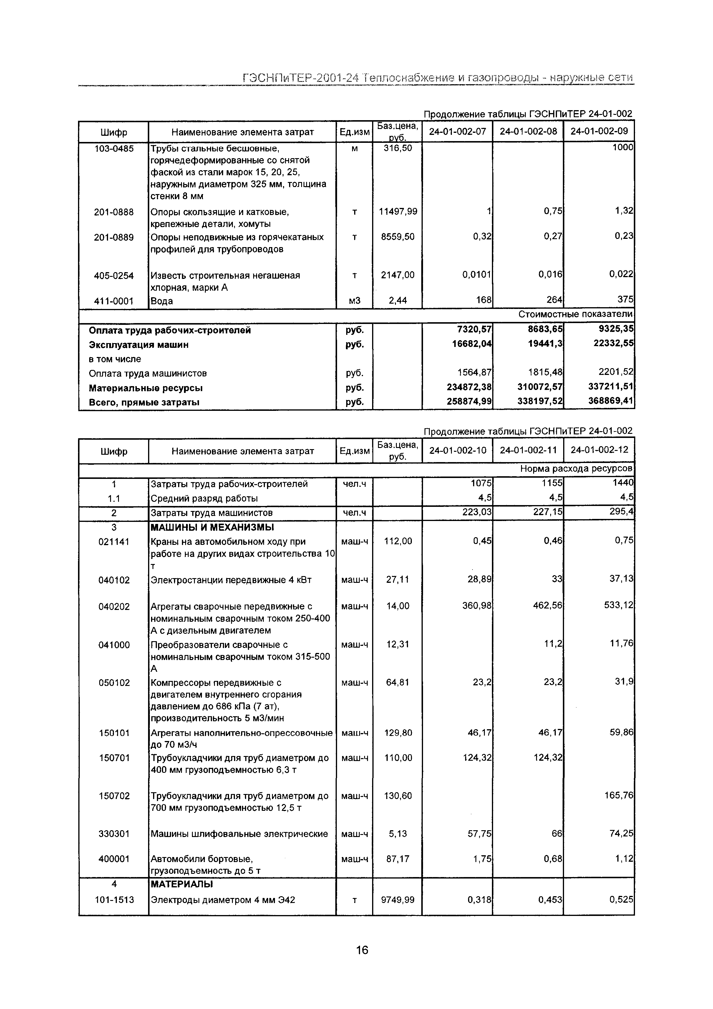 ГЭСНПиТЕР 2001-24 Московской области