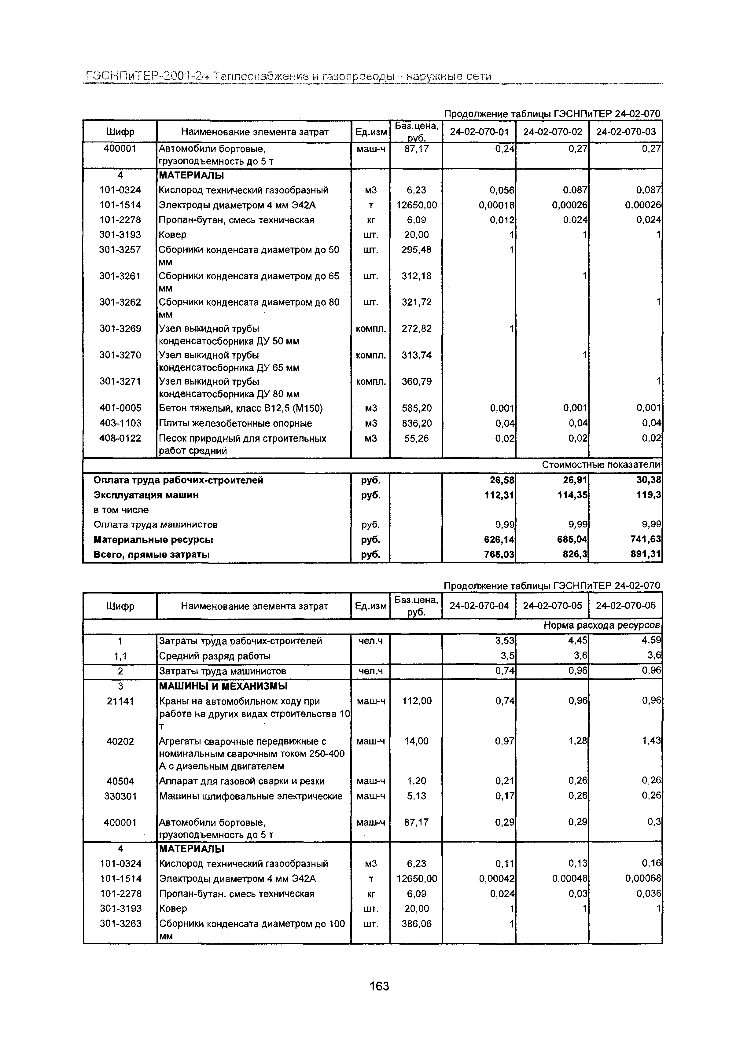 ГЭСНПиТЕР 2001-24 Московской области