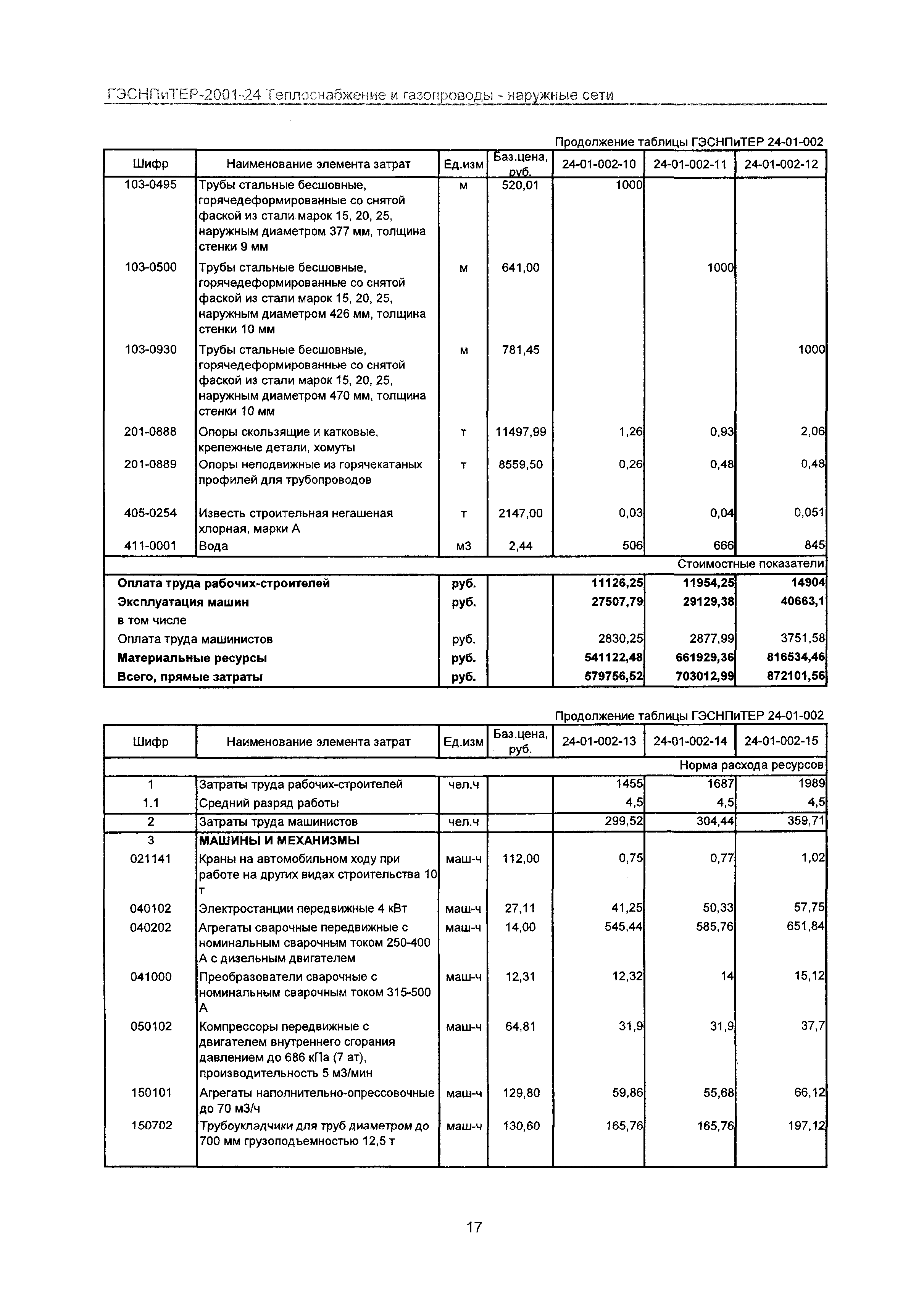 ГЭСНПиТЕР 2001-24 Московской области