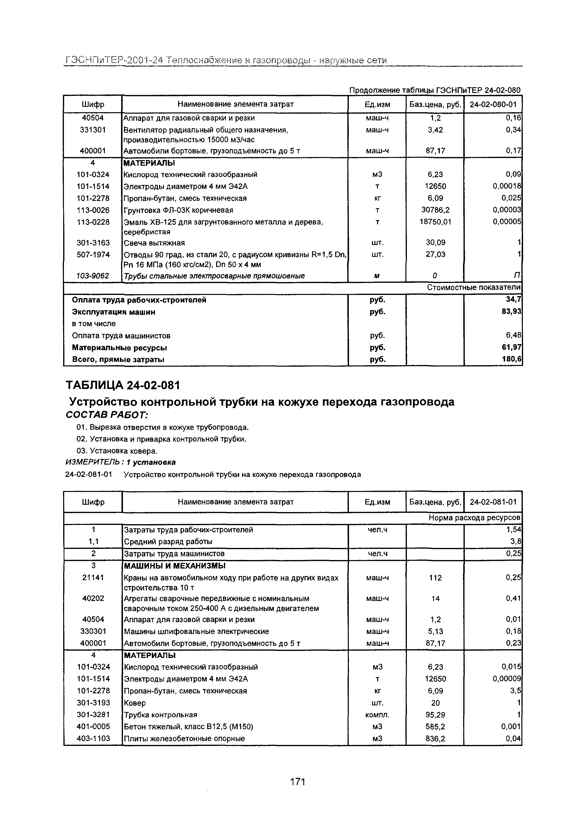 ГЭСНПиТЕР 2001-24 Московской области