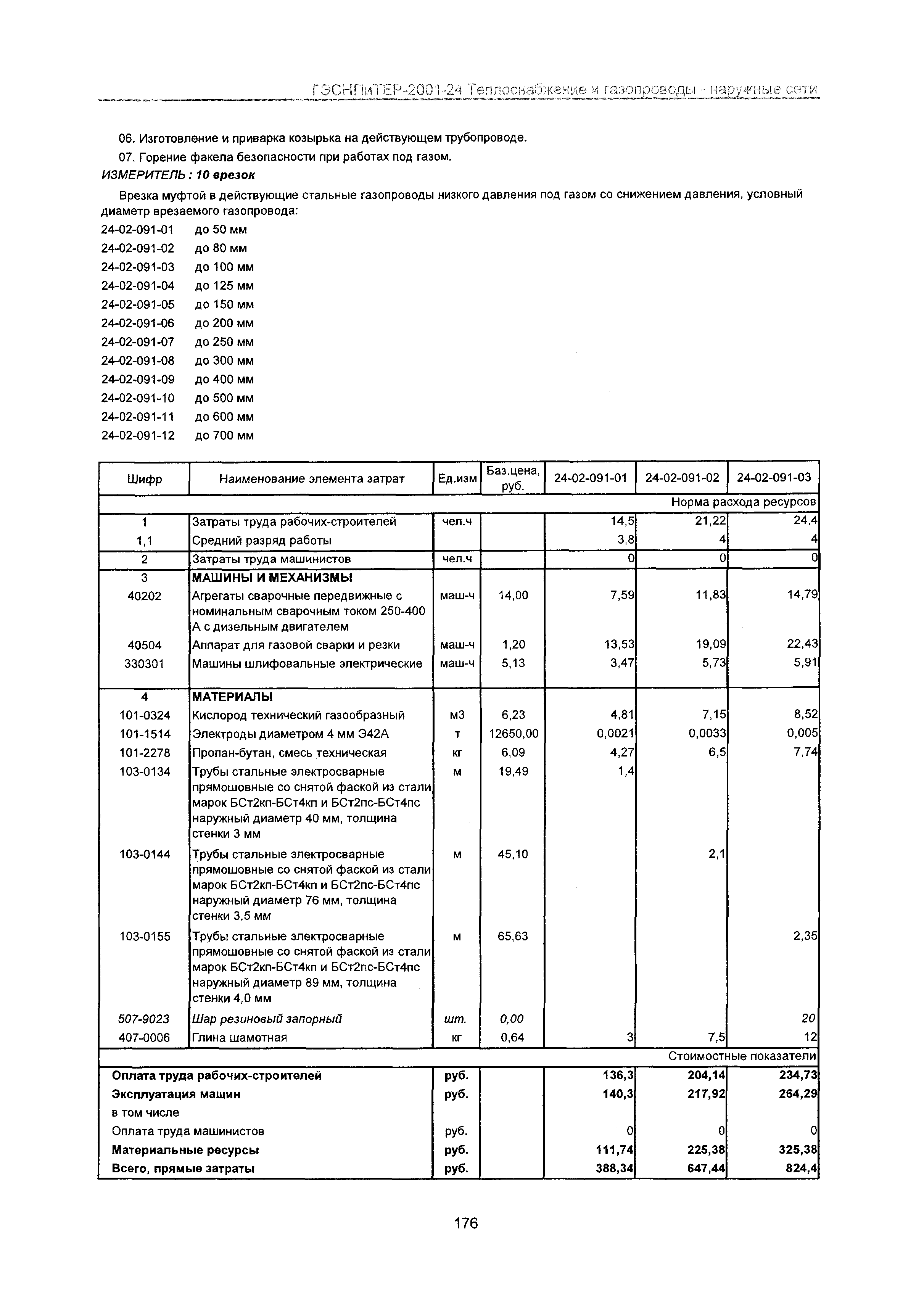 ГЭСНПиТЕР 2001-24 Московской области