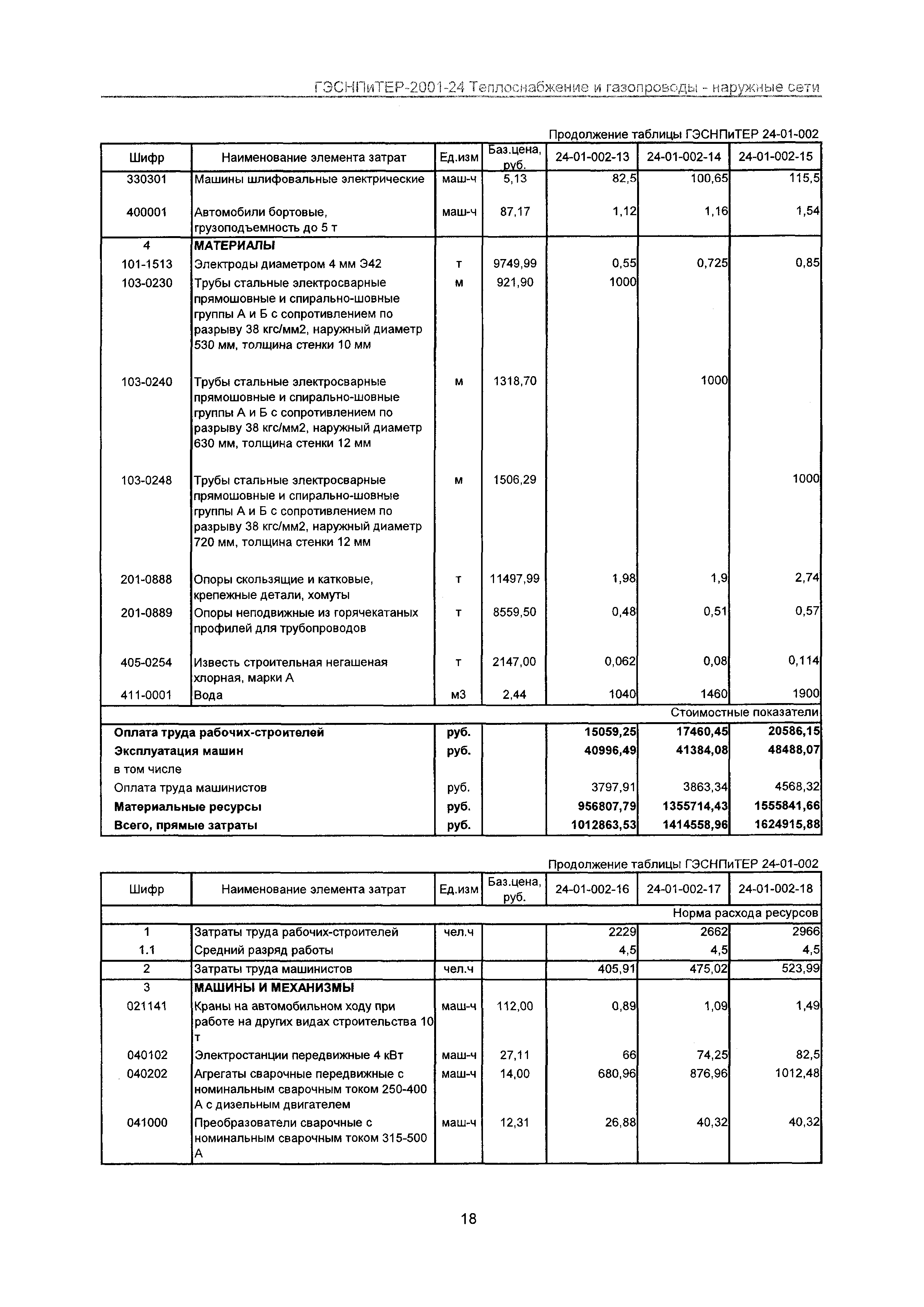 ГЭСНПиТЕР 2001-24 Московской области