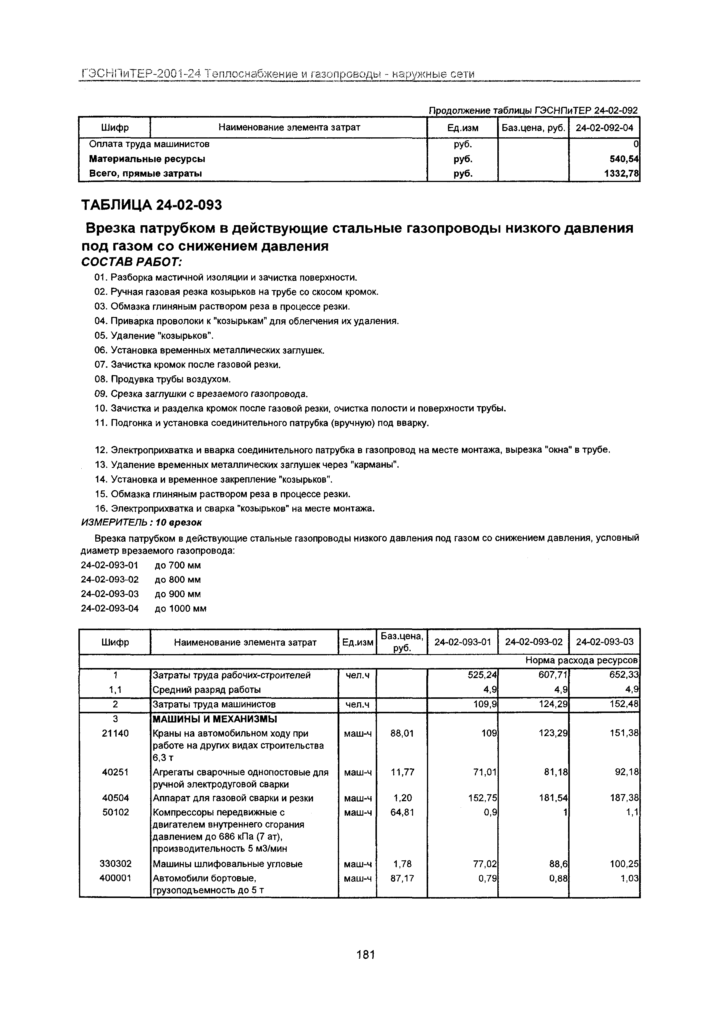 ГЭСНПиТЕР 2001-24 Московской области