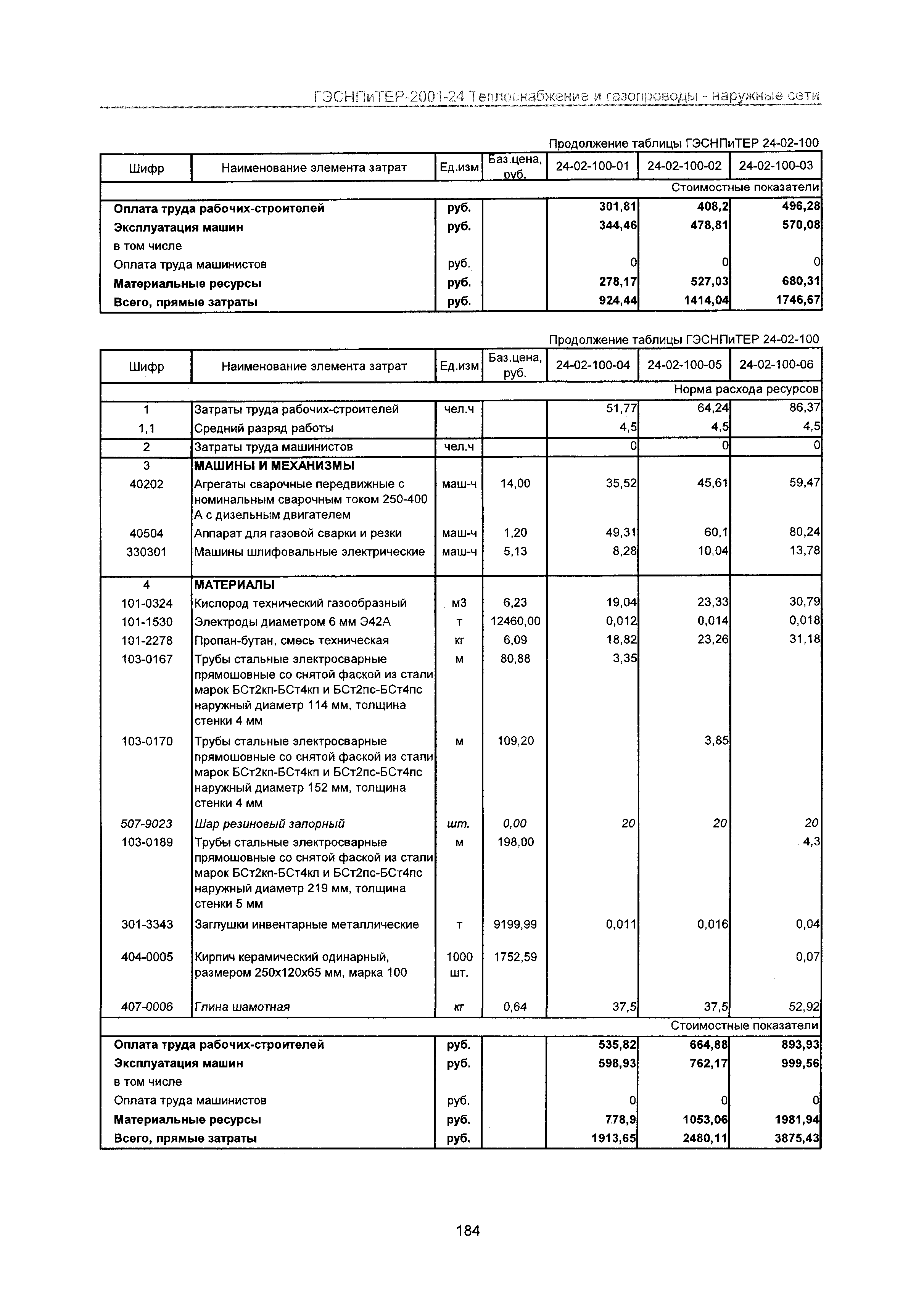 ГЭСНПиТЕР 2001-24 Московской области