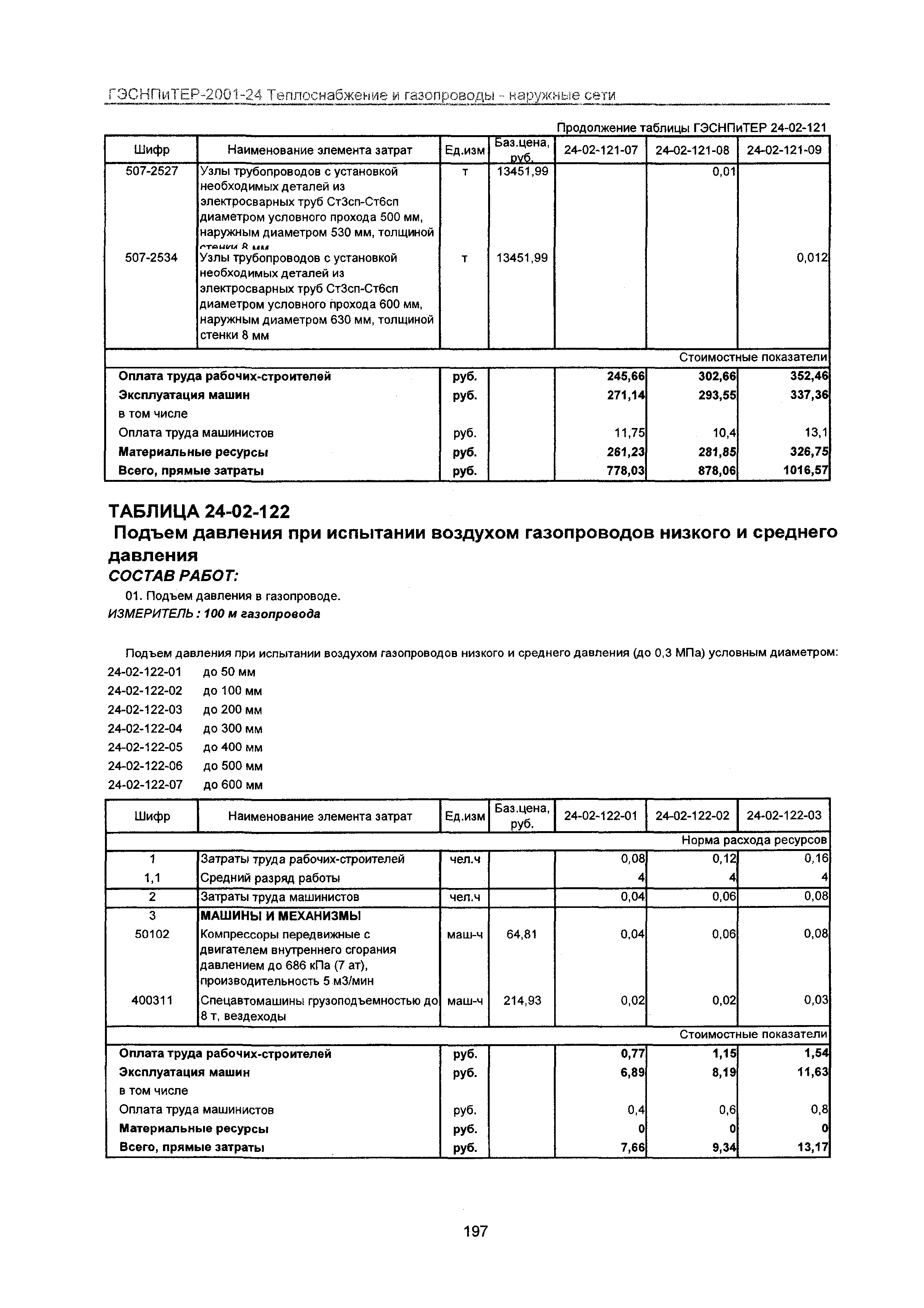 ГЭСНПиТЕР 2001-24 Московской области