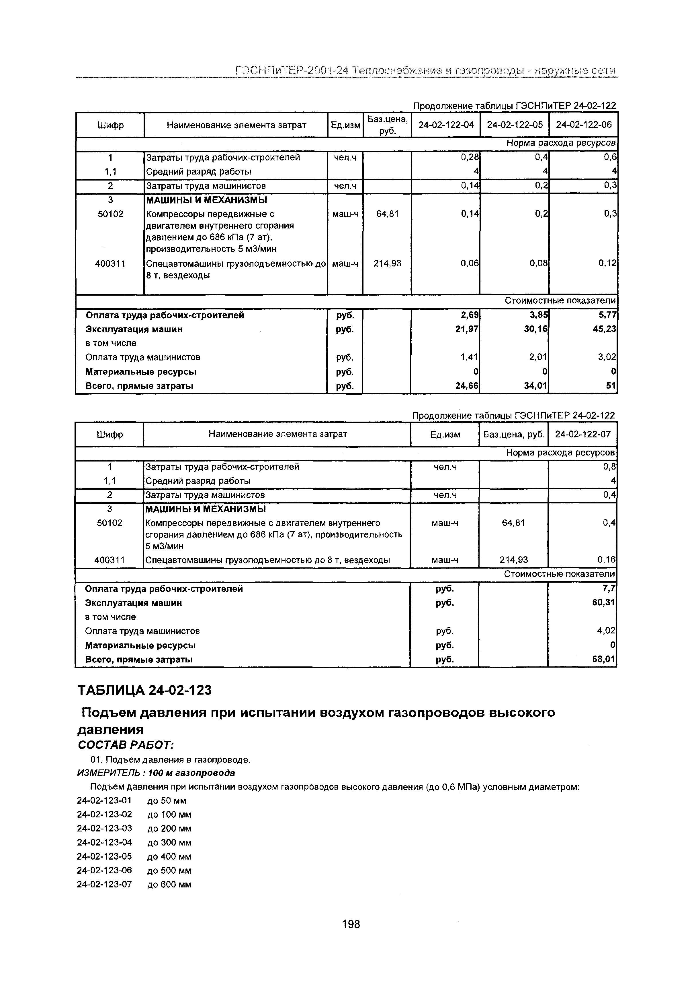 ГЭСНПиТЕР 2001-24 Московской области