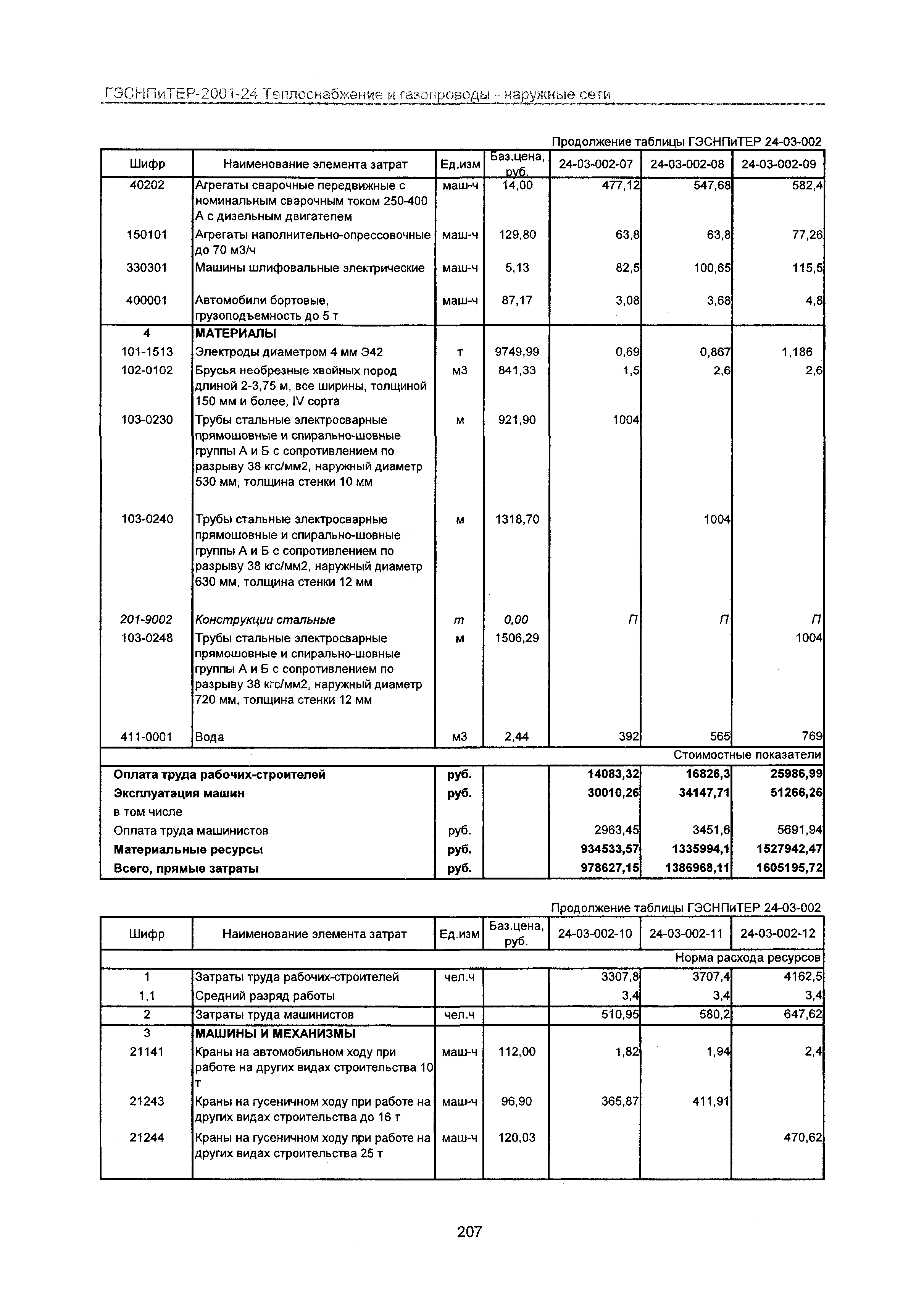 ГЭСНПиТЕР 2001-24 Московской области