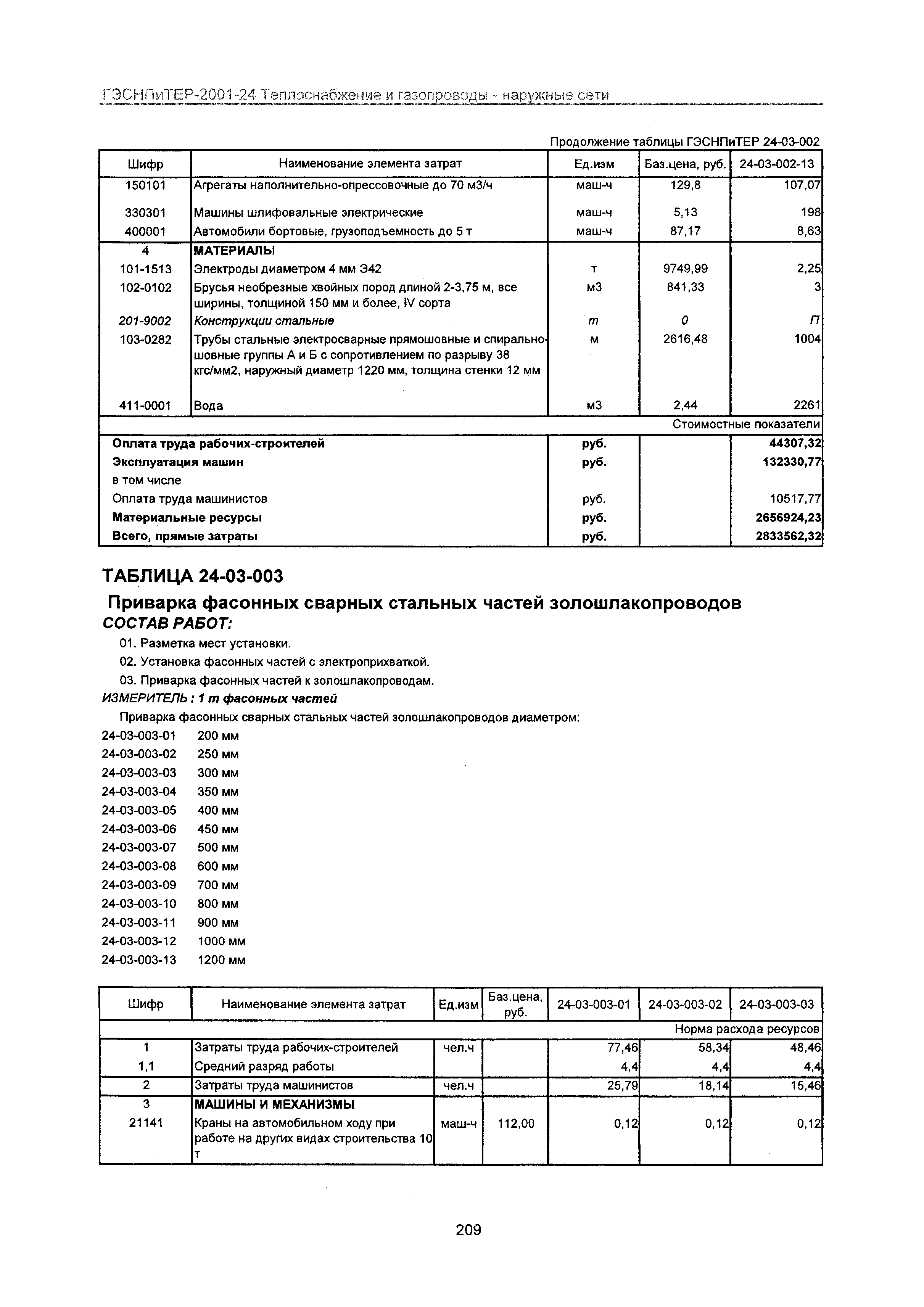 ГЭСНПиТЕР 2001-24 Московской области