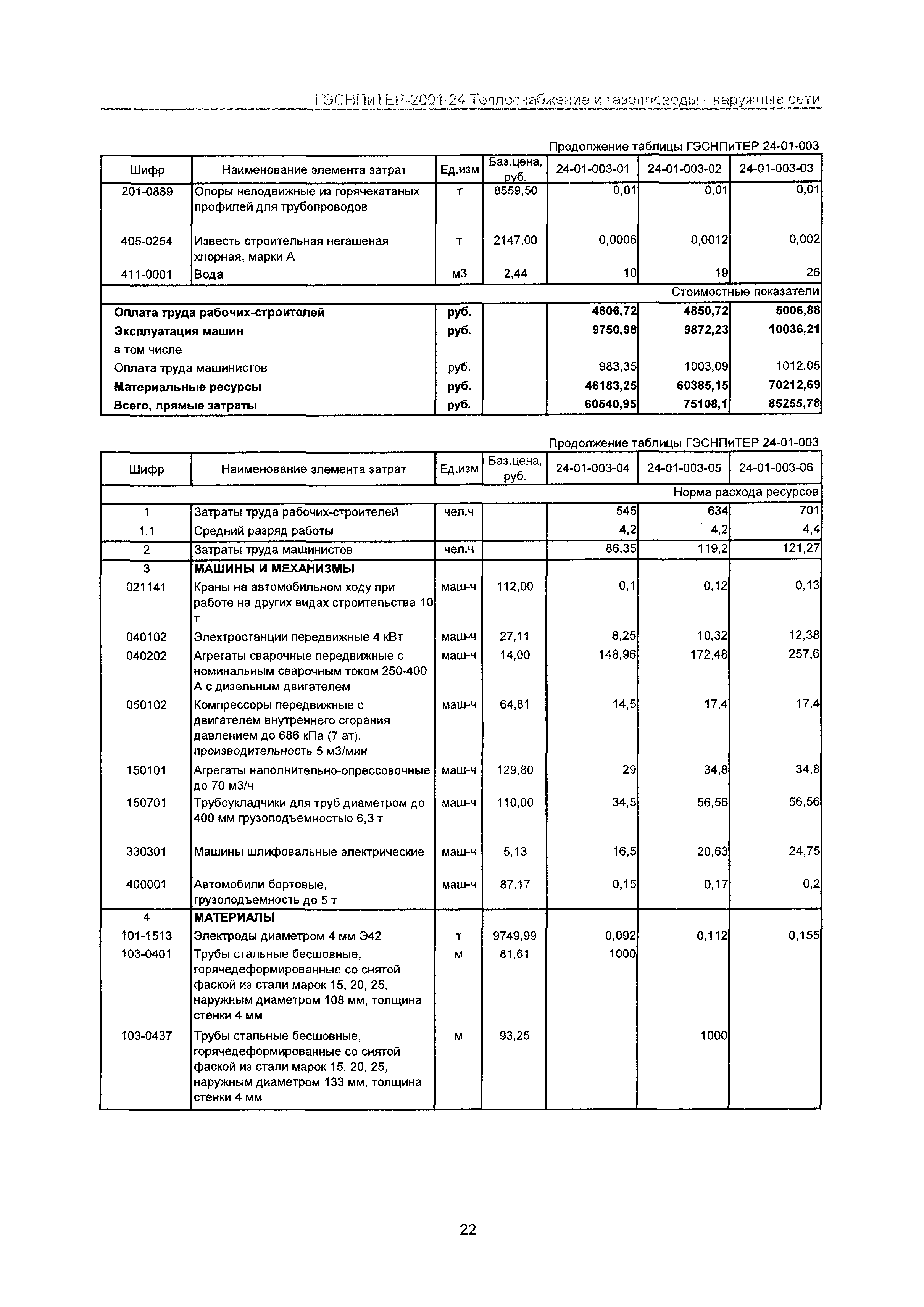 ГЭСНПиТЕР 2001-24 Московской области