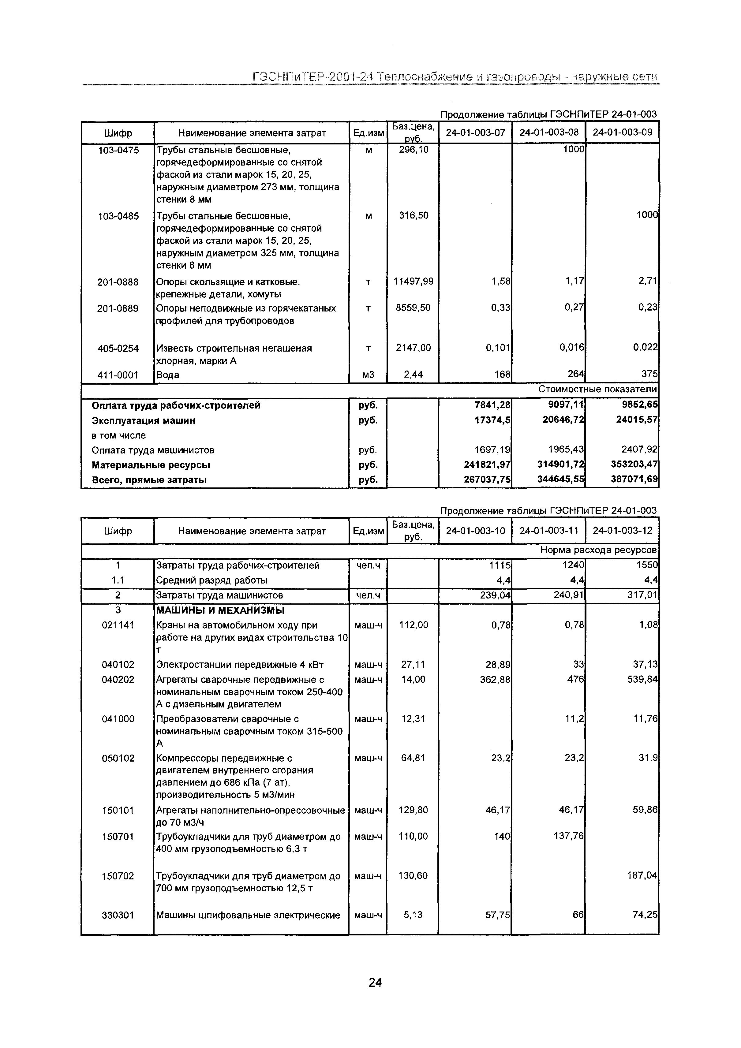 ГЭСНПиТЕР 2001-24 Московской области