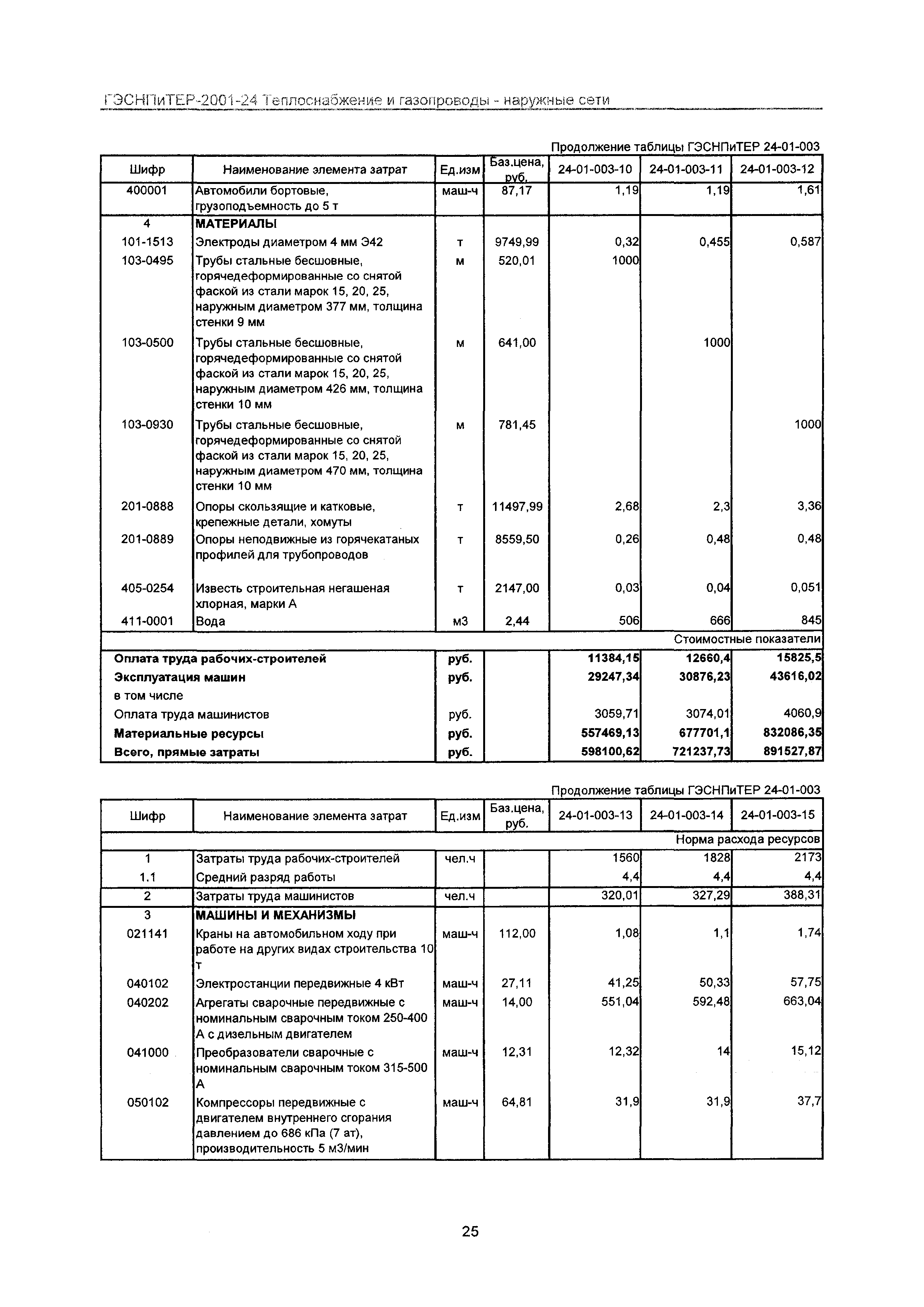 ГЭСНПиТЕР 2001-24 Московской области