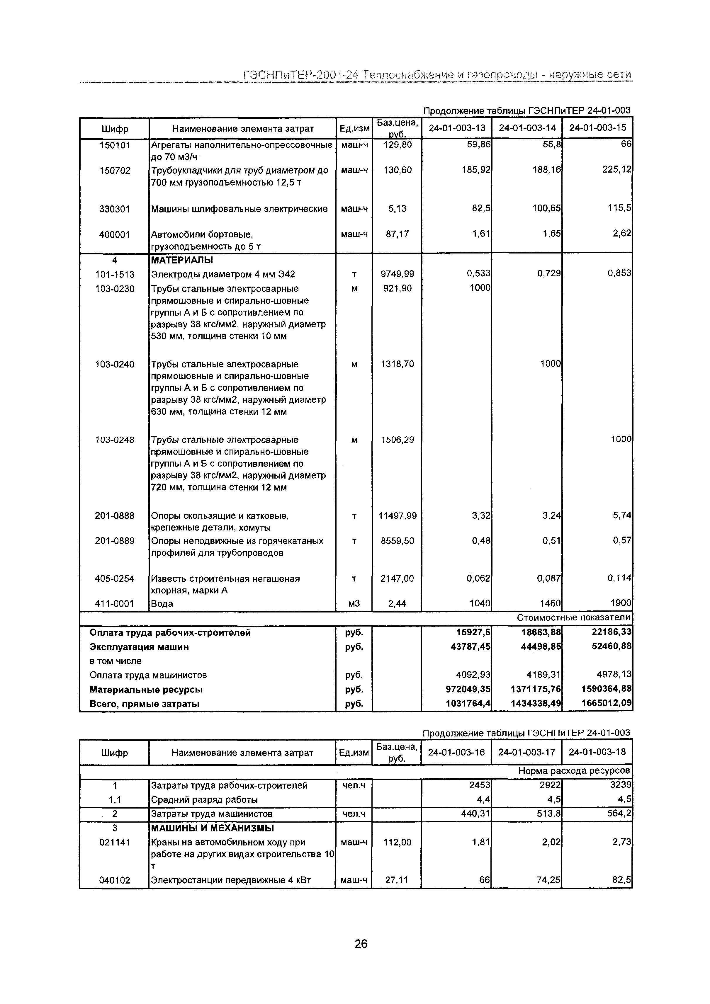 ГЭСНПиТЕР 2001-24 Московской области