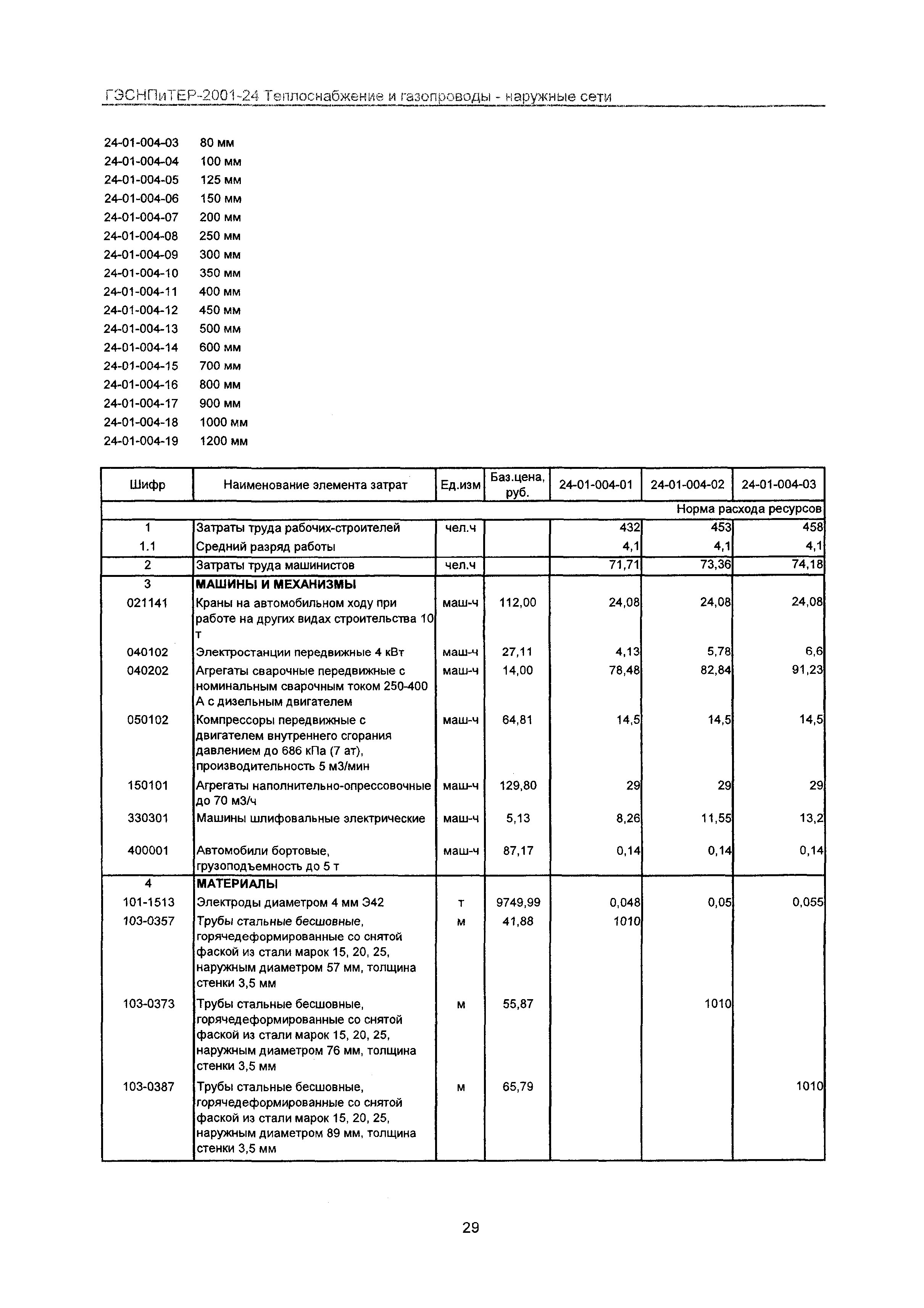 ГЭСНПиТЕР 2001-24 Московской области