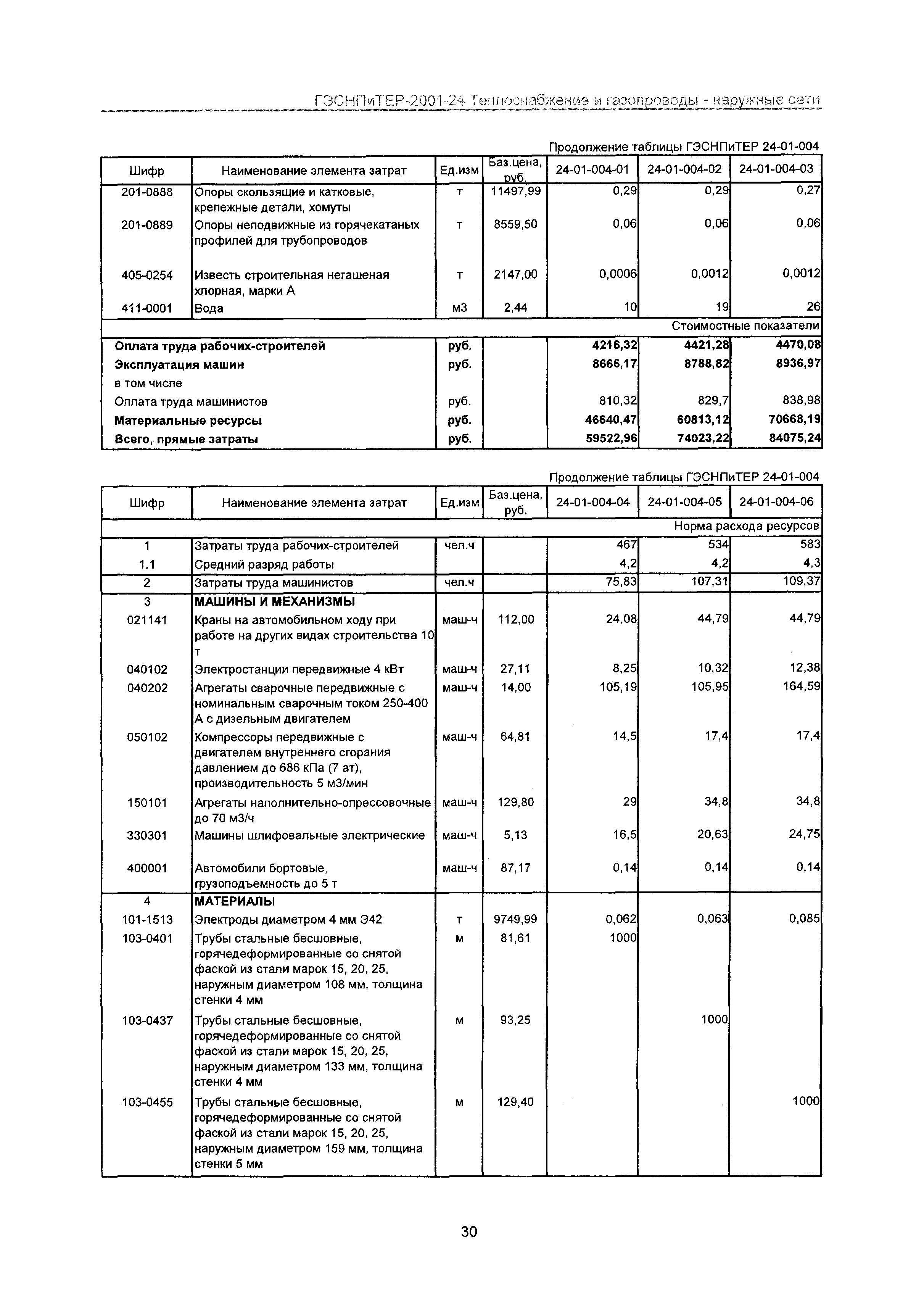 ГЭСНПиТЕР 2001-24 Московской области