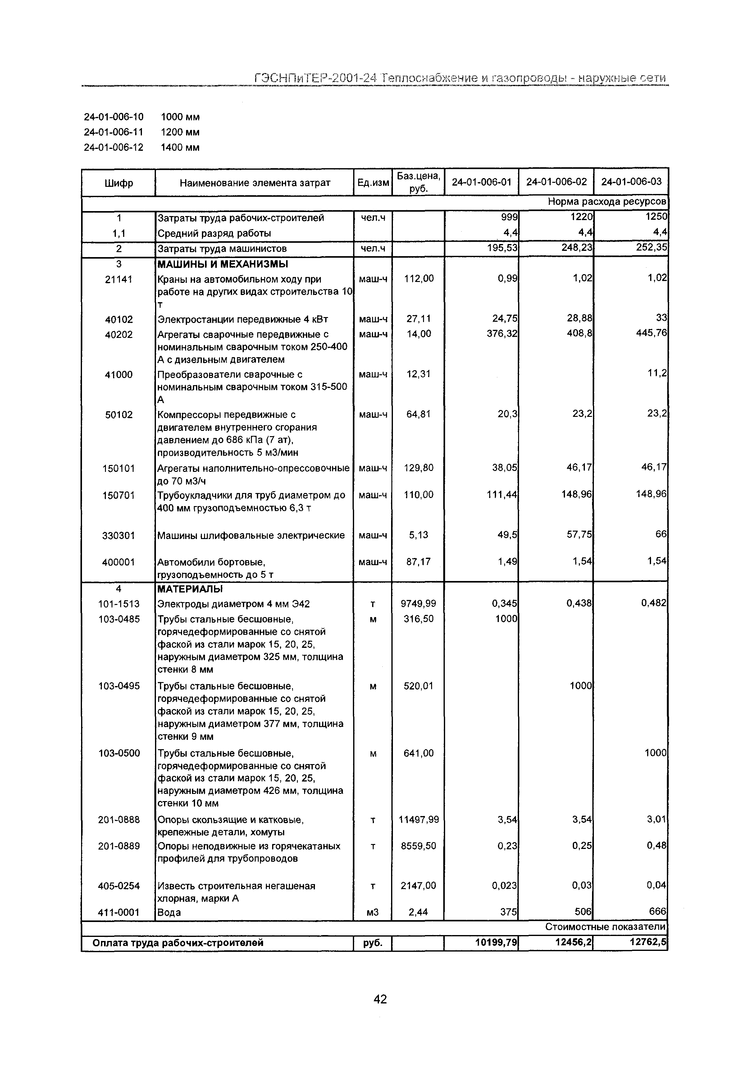 ГЭСНПиТЕР 2001-24 Московской области