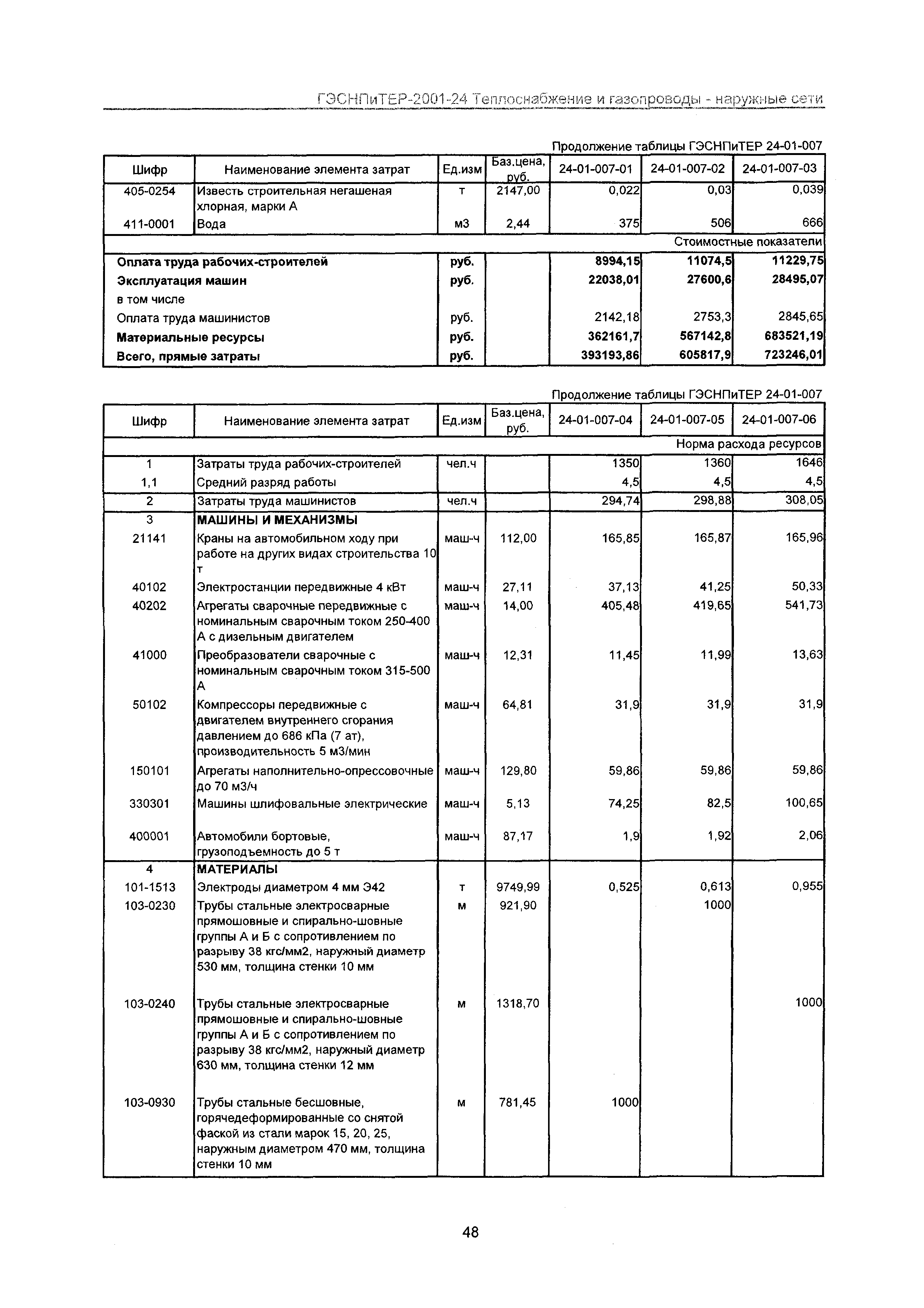 ГЭСНПиТЕР 2001-24 Московской области