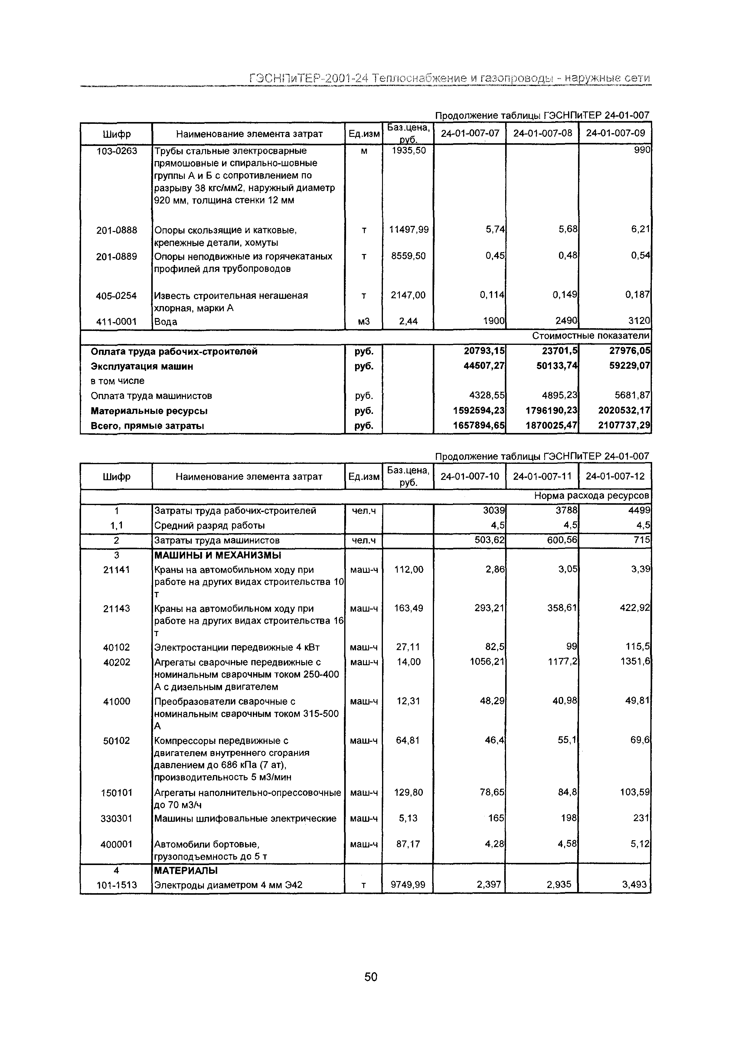 ГЭСНПиТЕР 2001-24 Московской области