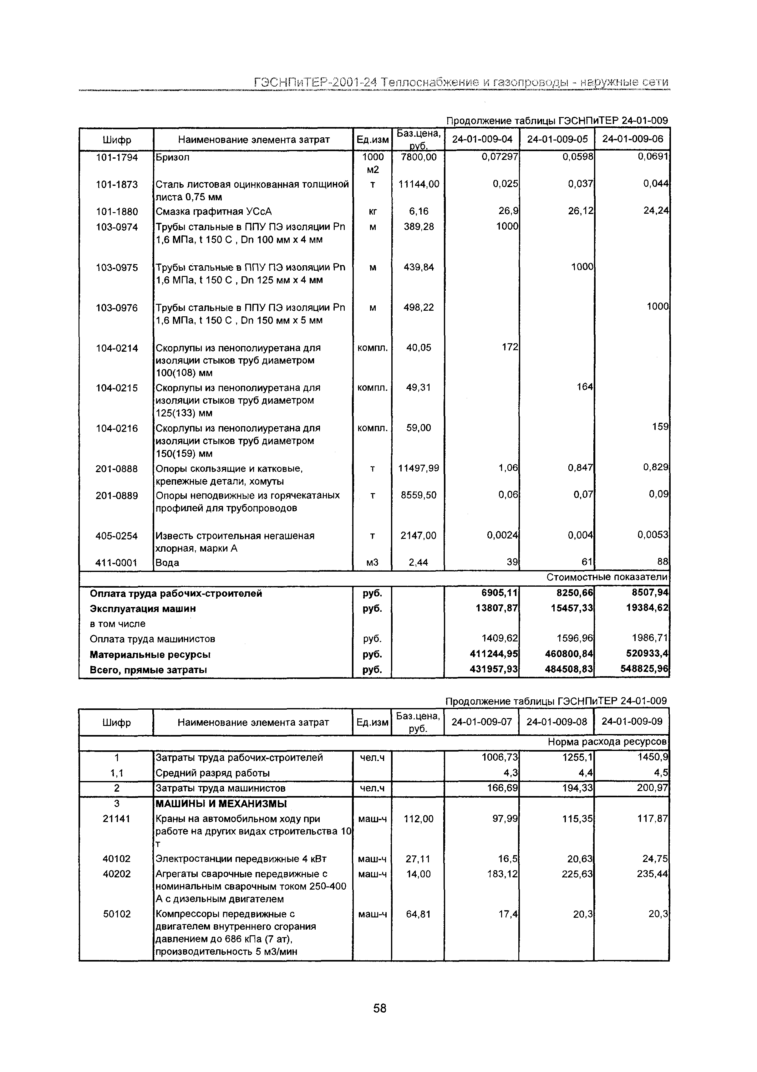 ГЭСНПиТЕР 2001-24 Московской области