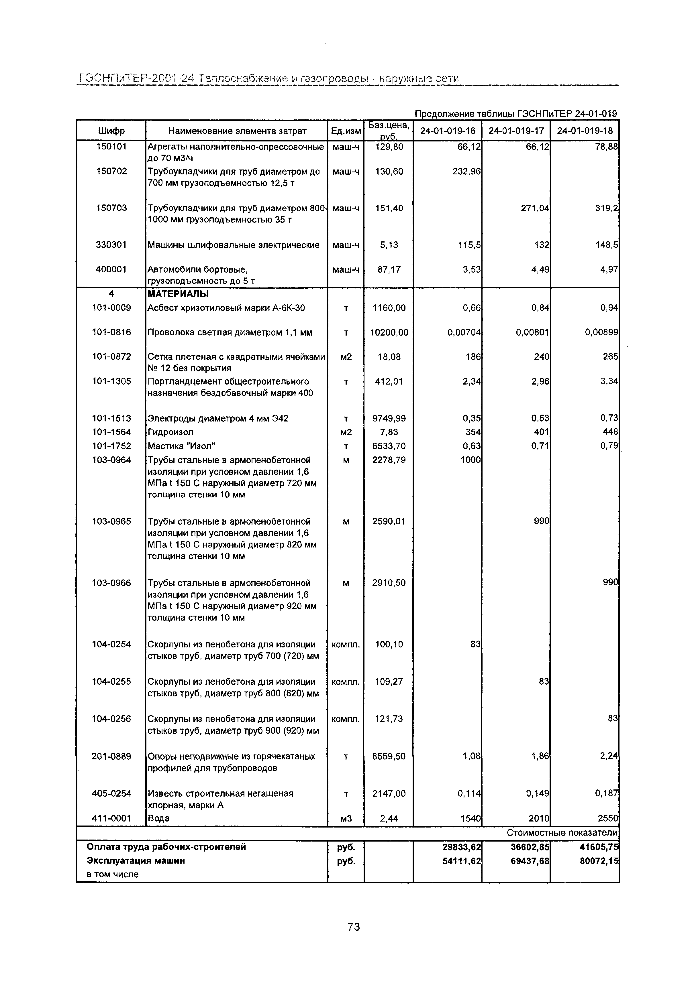 ГЭСНПиТЕР 2001-24 Московской области