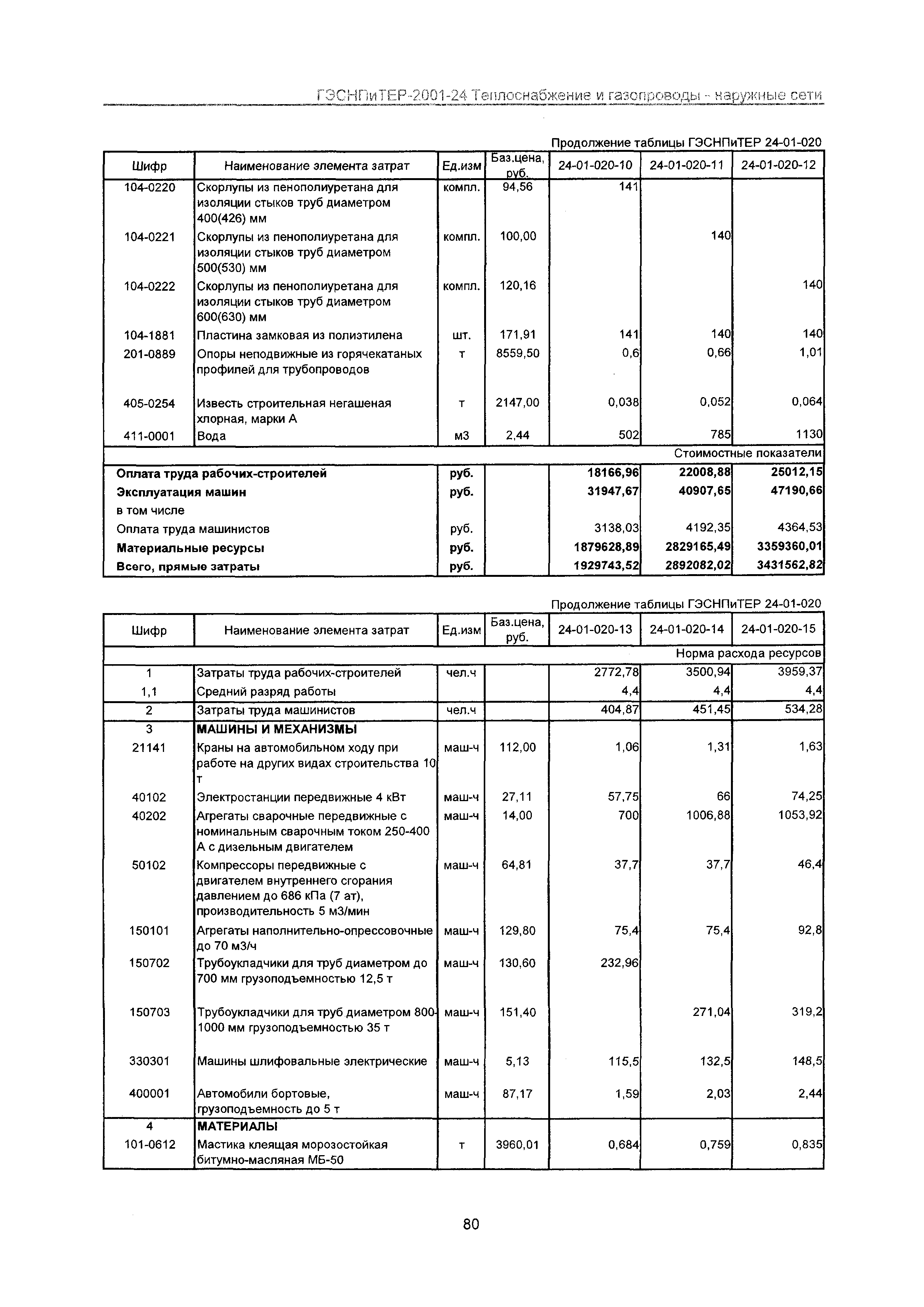 ГЭСНПиТЕР 2001-24 Московской области