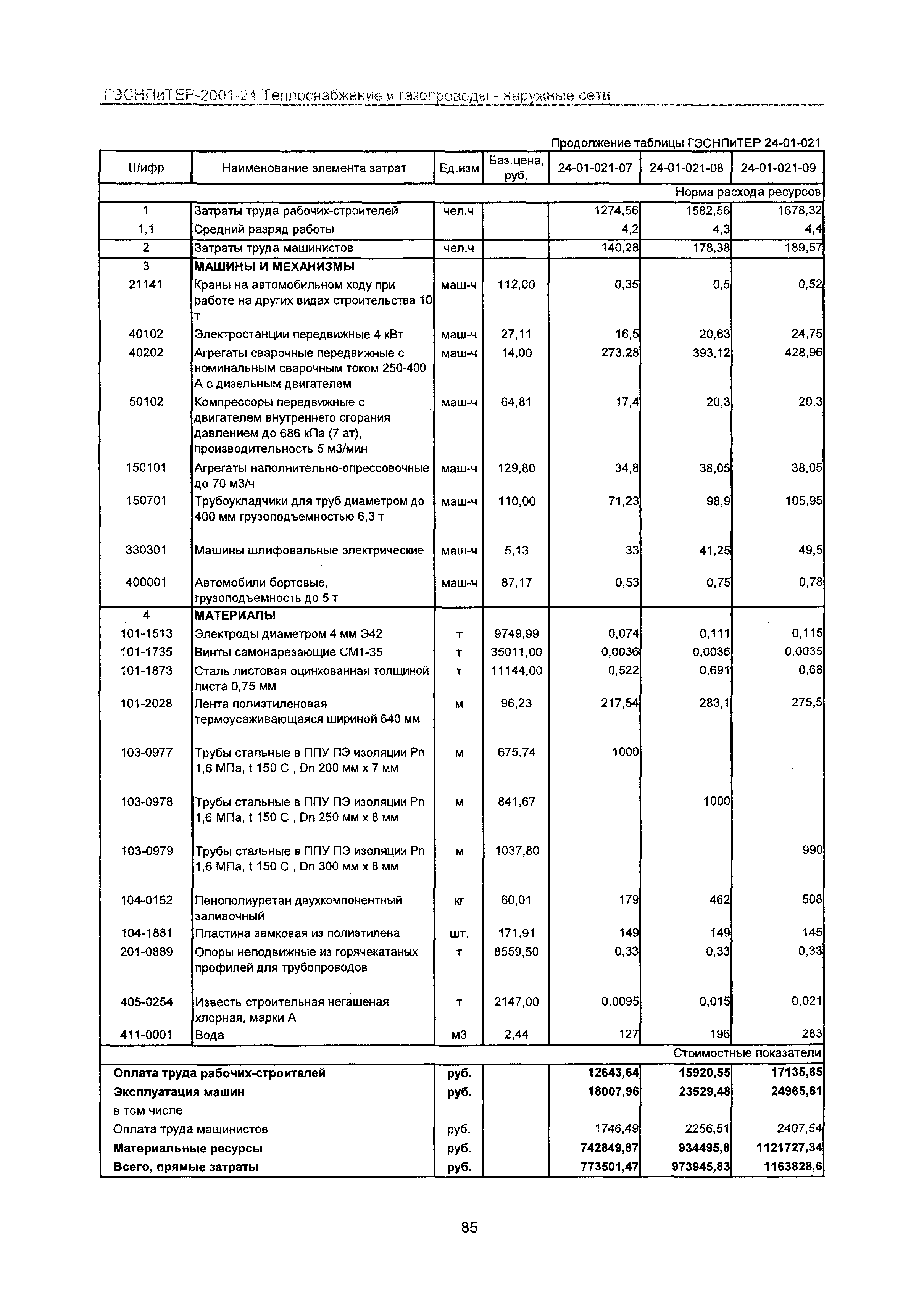 ГЭСНПиТЕР 2001-24 Московской области