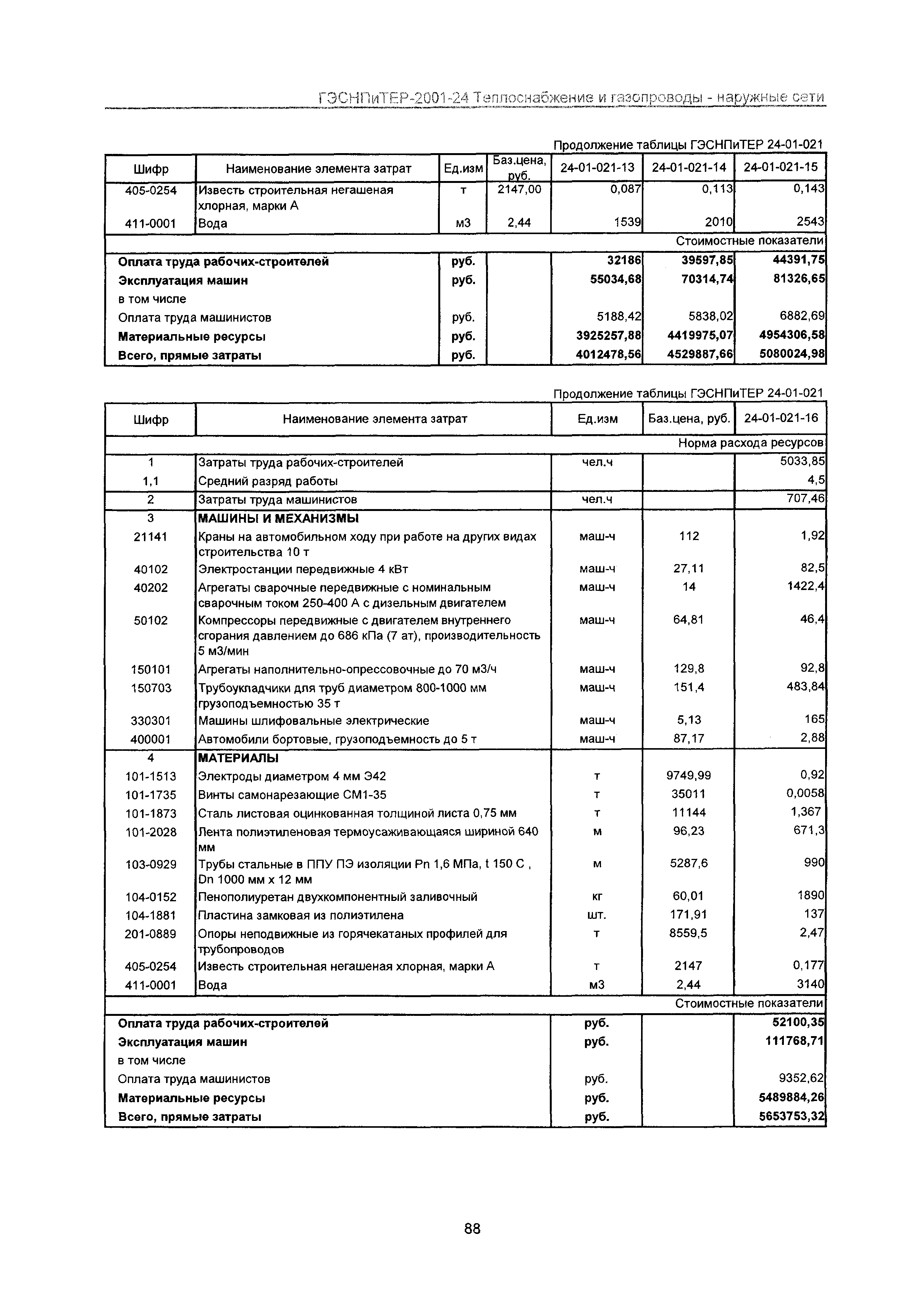 ГЭСНПиТЕР 2001-24 Московской области