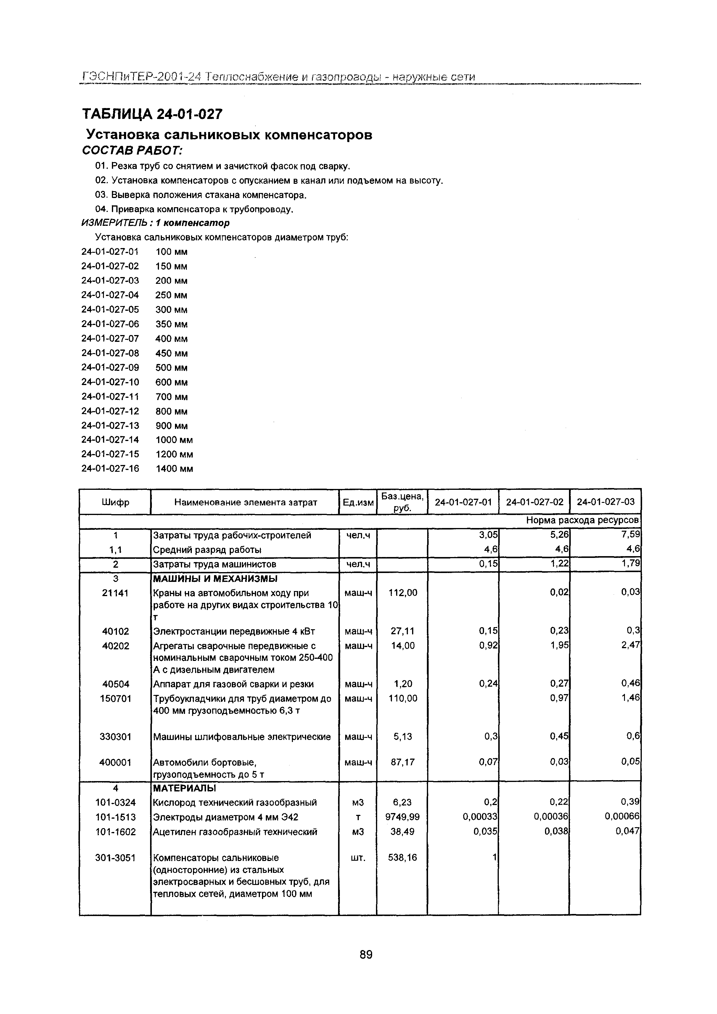 ГЭСНПиТЕР 2001-24 Московской области