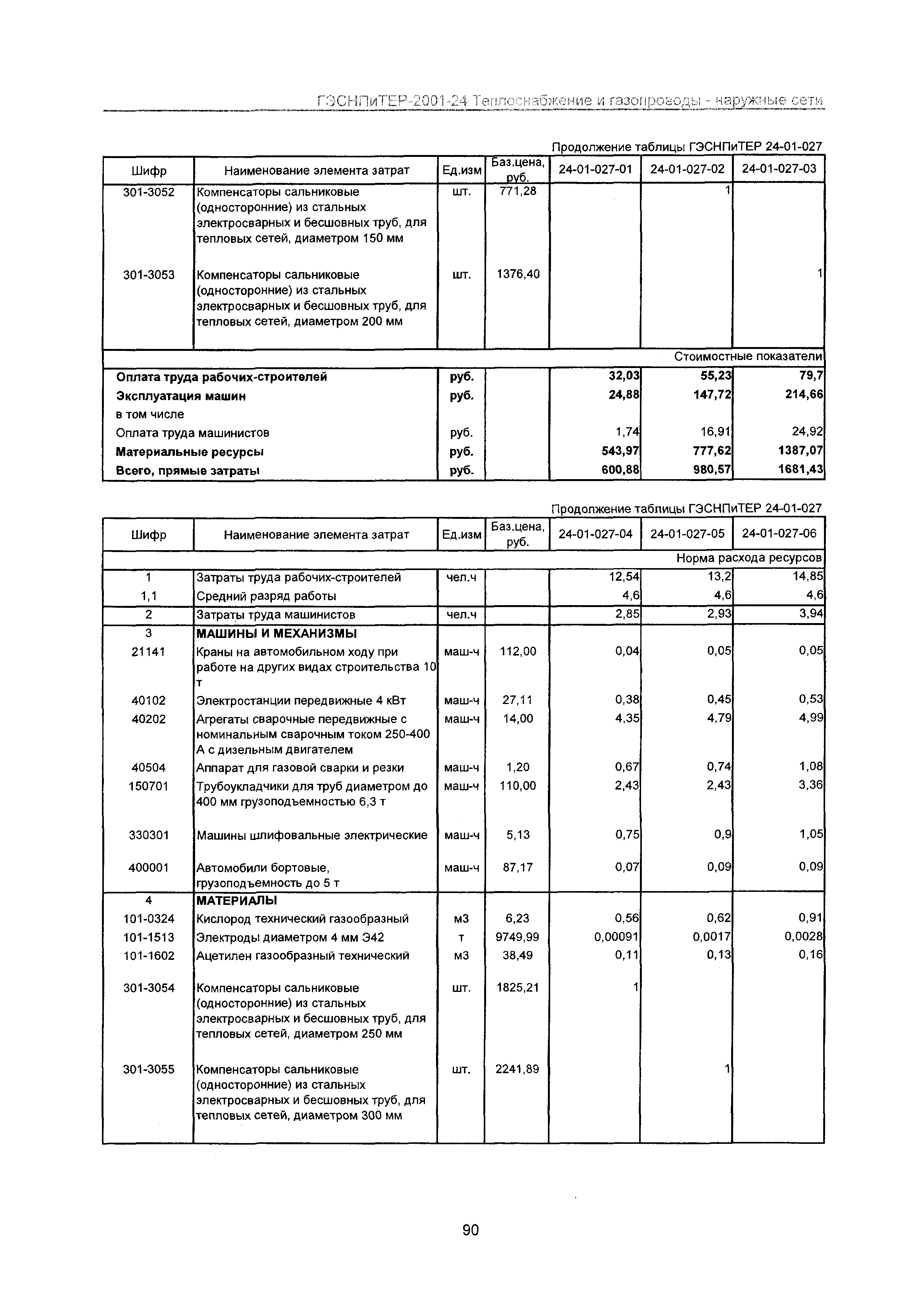 ГЭСНПиТЕР 2001-24 Московской области