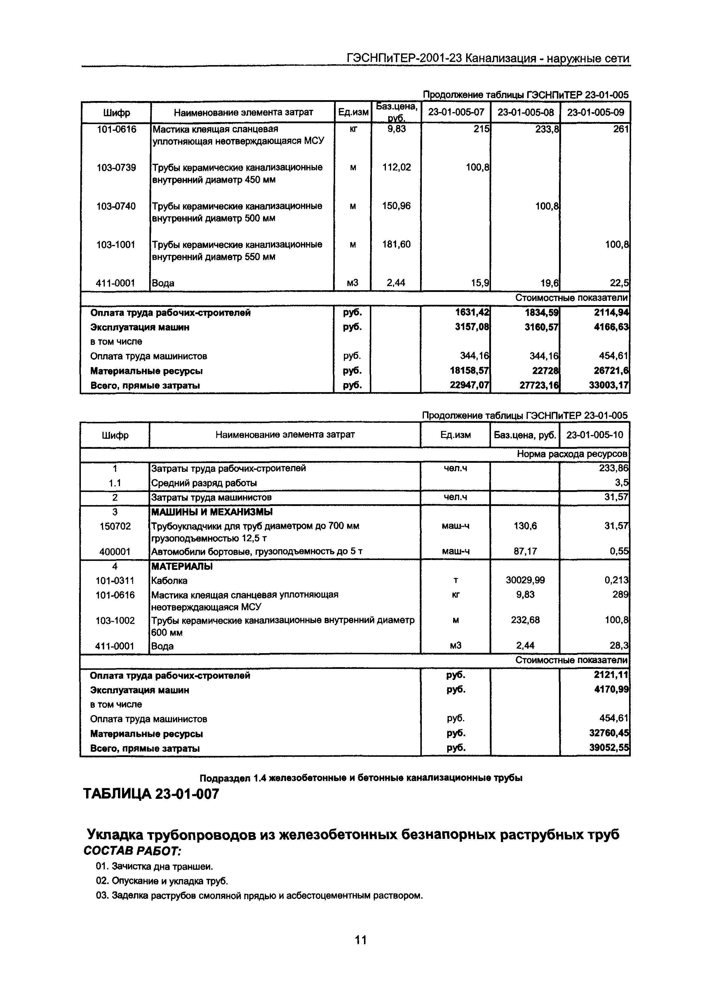 ГЭСНПиТЕР 2001-23 Московской области