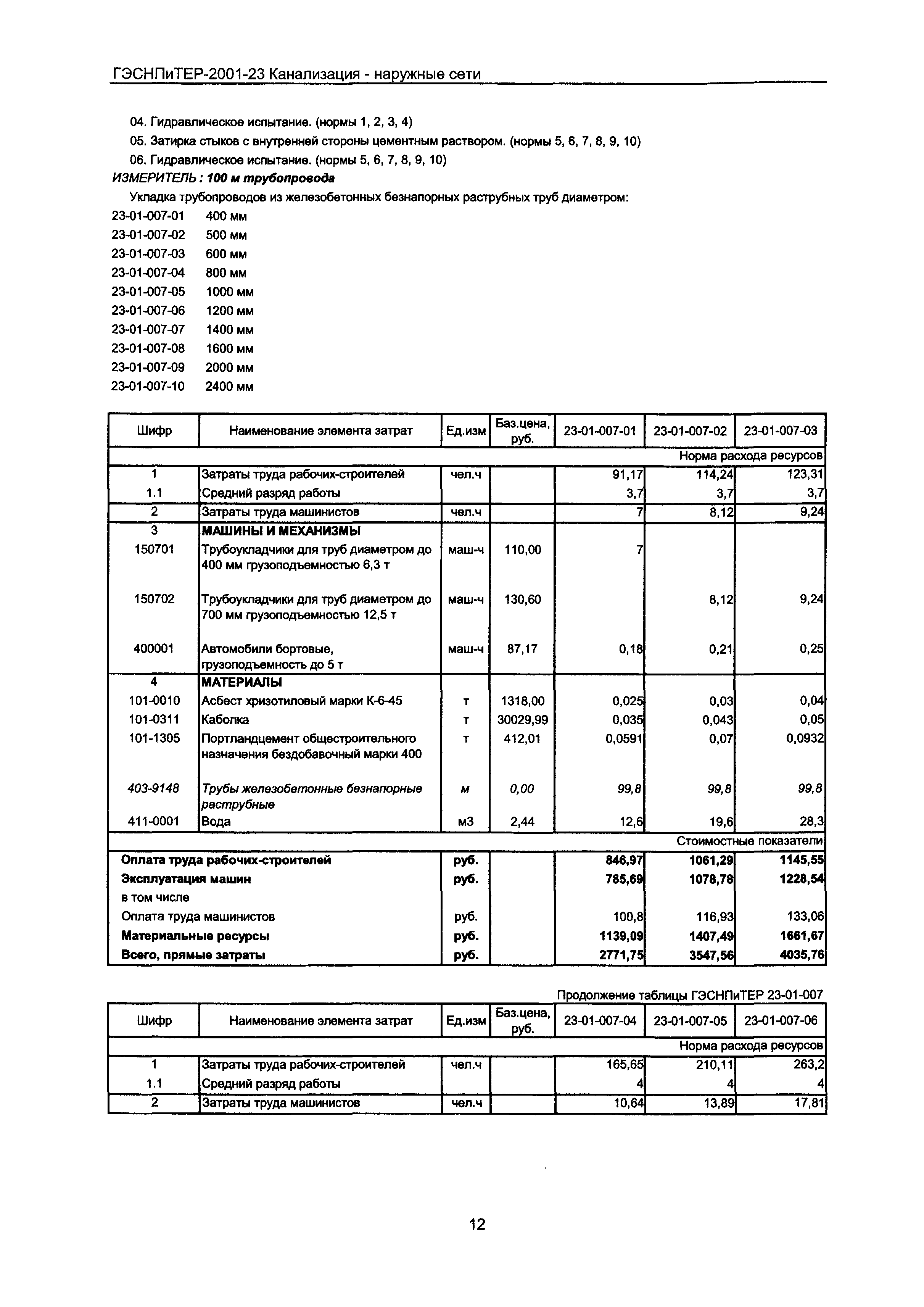 ГЭСНПиТЕР 2001-23 Московской области