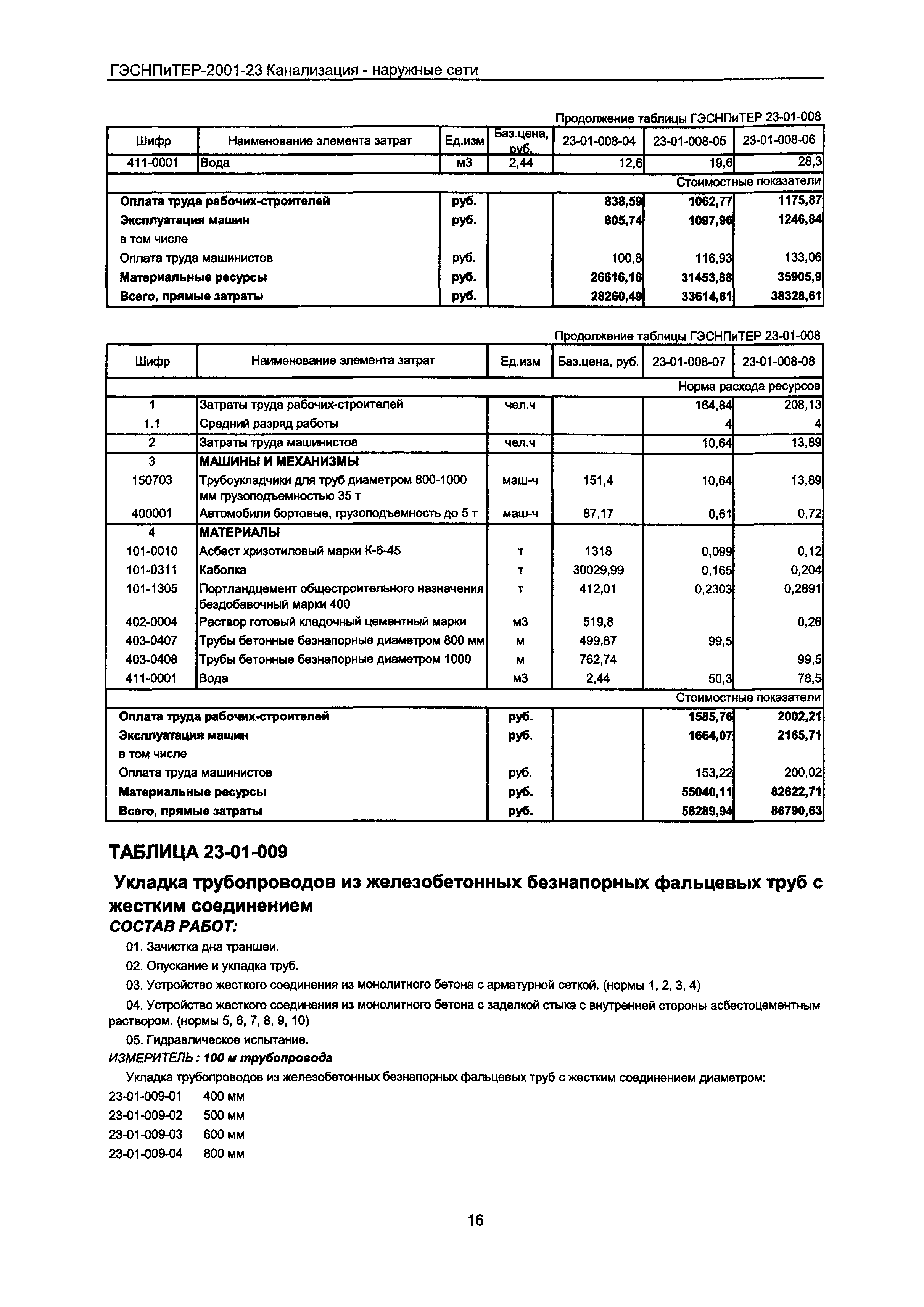 ГЭСНПиТЕР 2001-23 Московской области