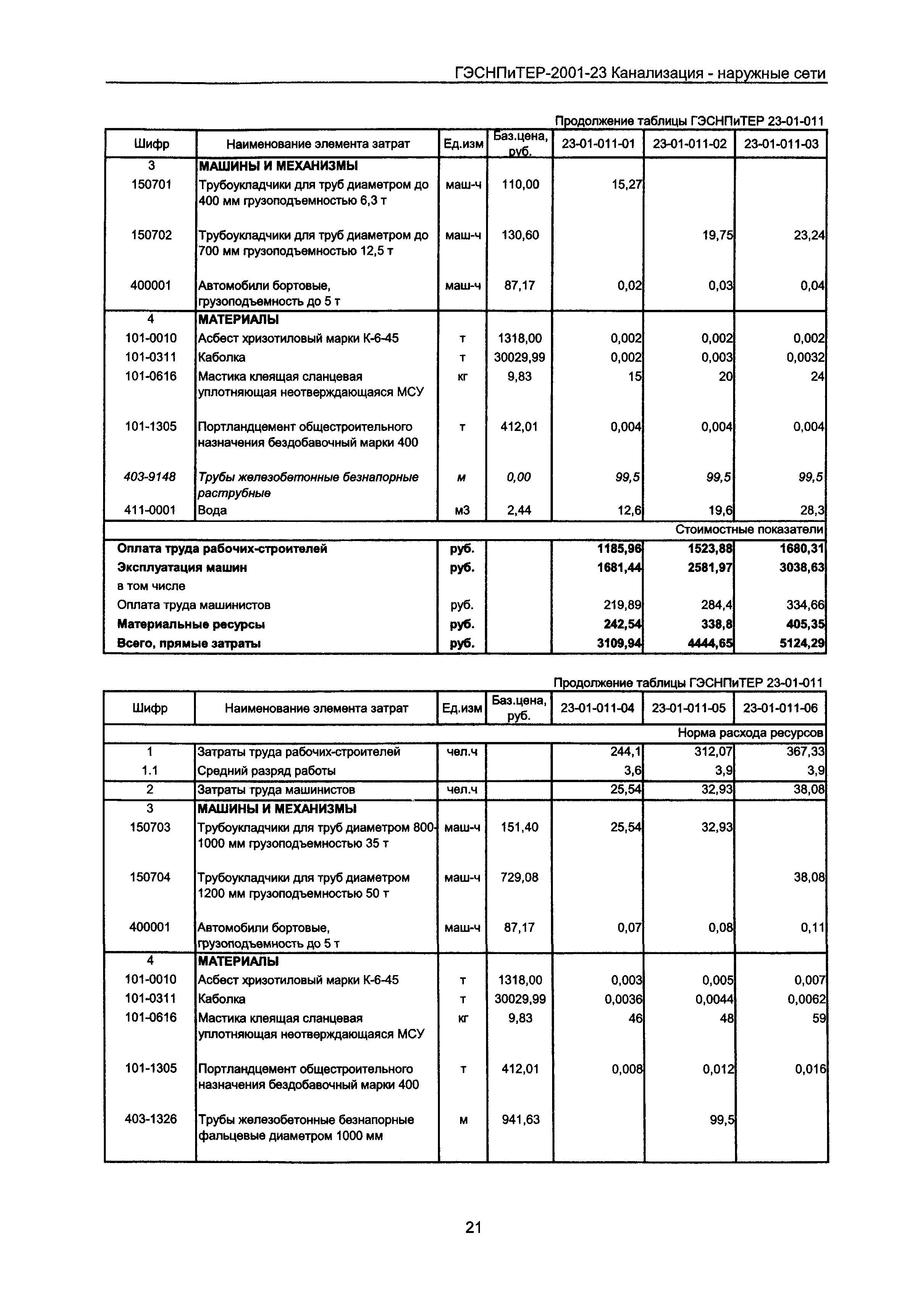 ГЭСНПиТЕР 2001-23 Московской области