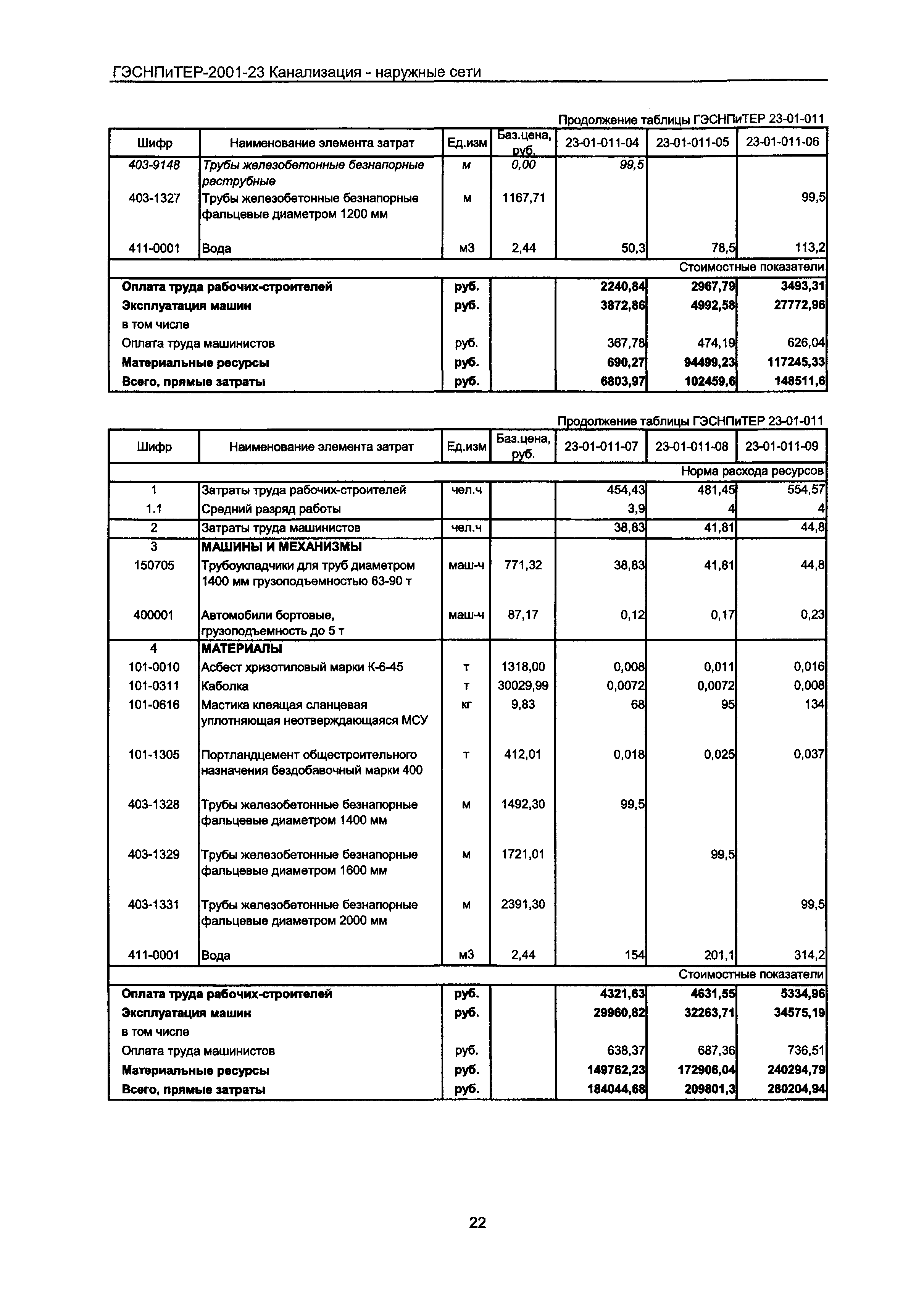 ГЭСНПиТЕР 2001-23 Московской области