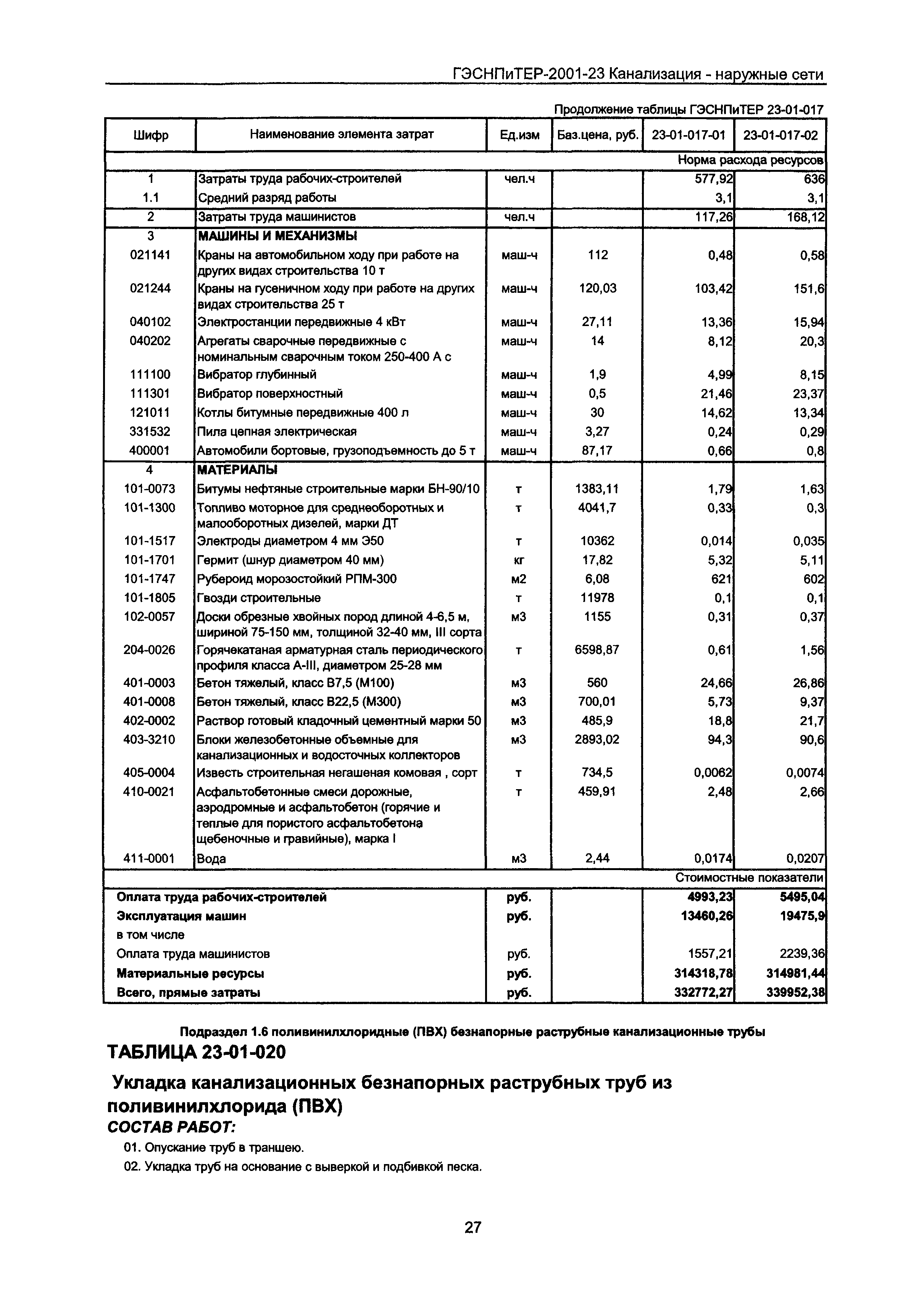 ГЭСНПиТЕР 2001-23 Московской области