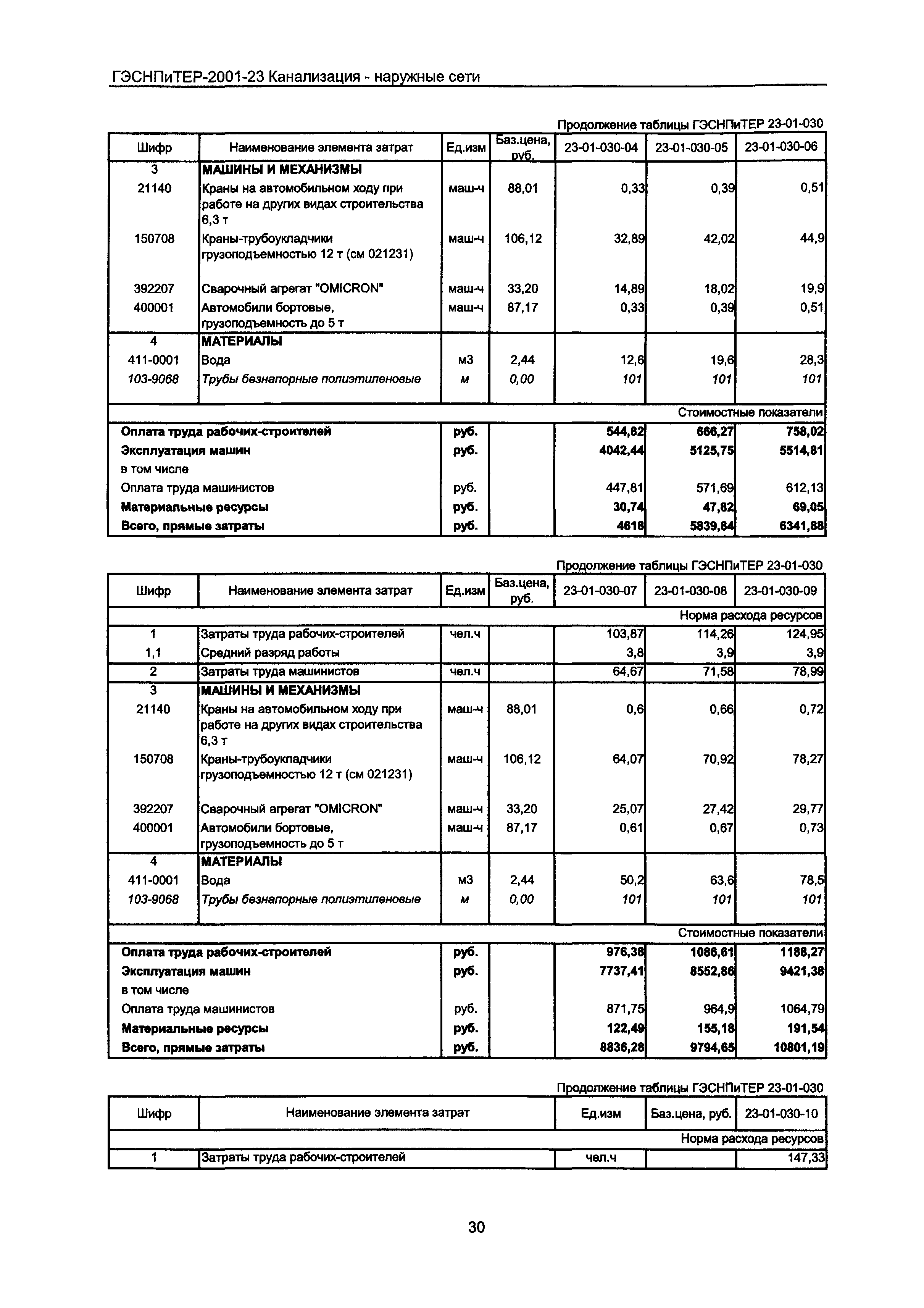 ГЭСНПиТЕР 2001-23 Московской области