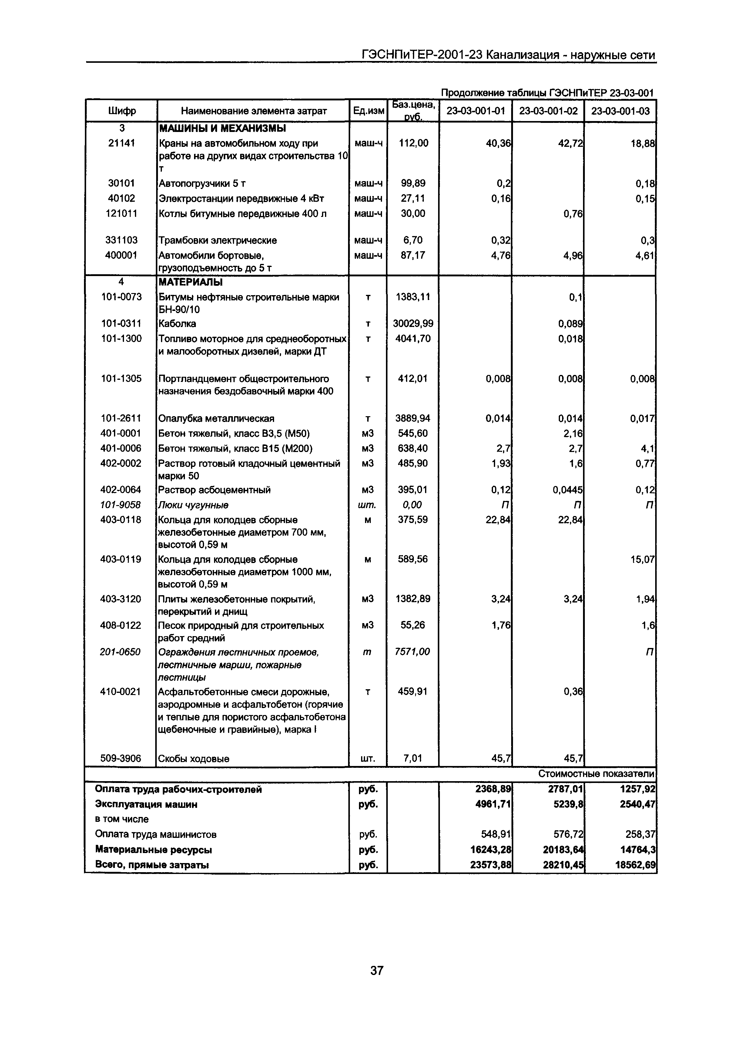 ГЭСНПиТЕР 2001-23 Московской области