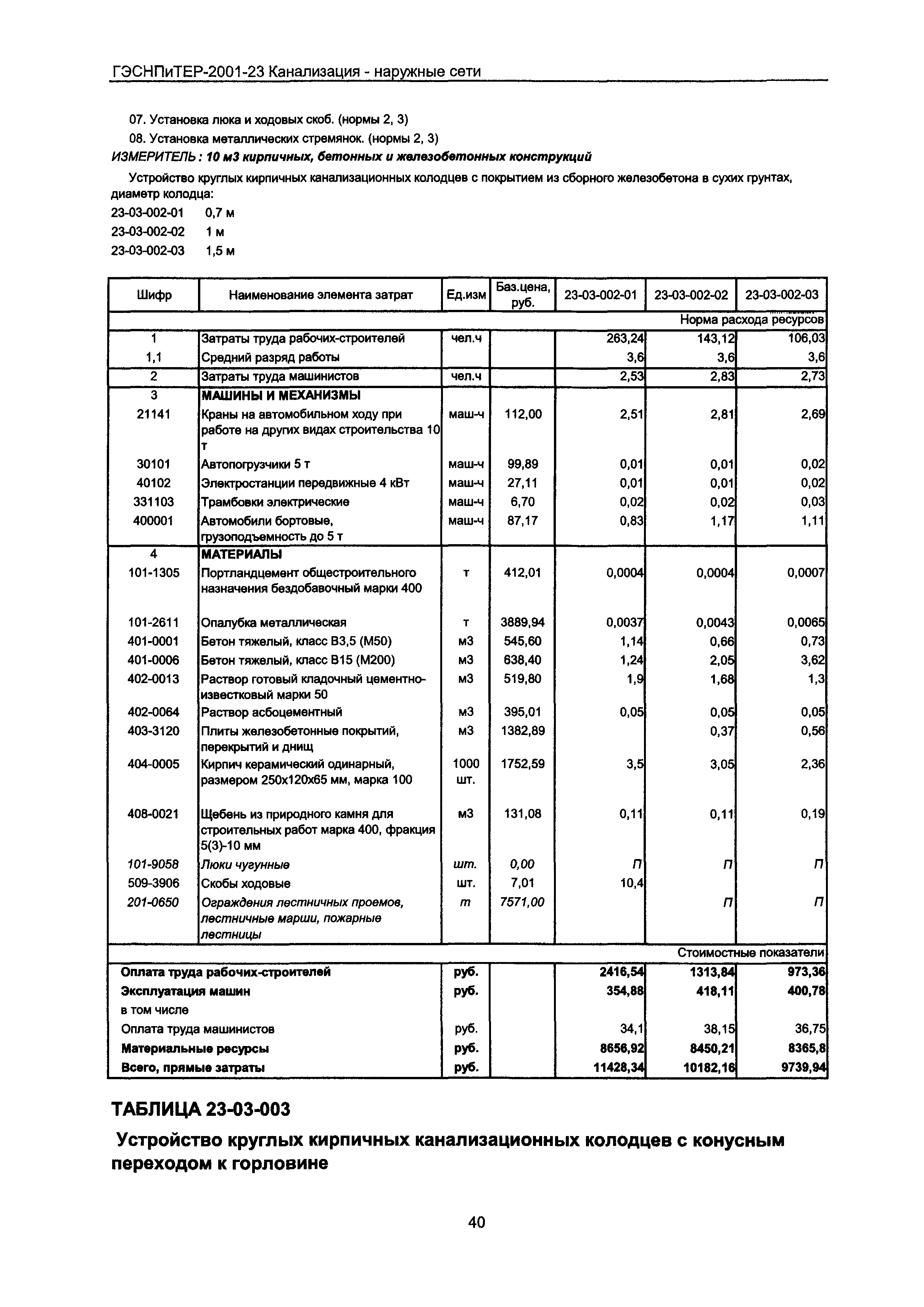 ГЭСНПиТЕР 2001-23 Московской области