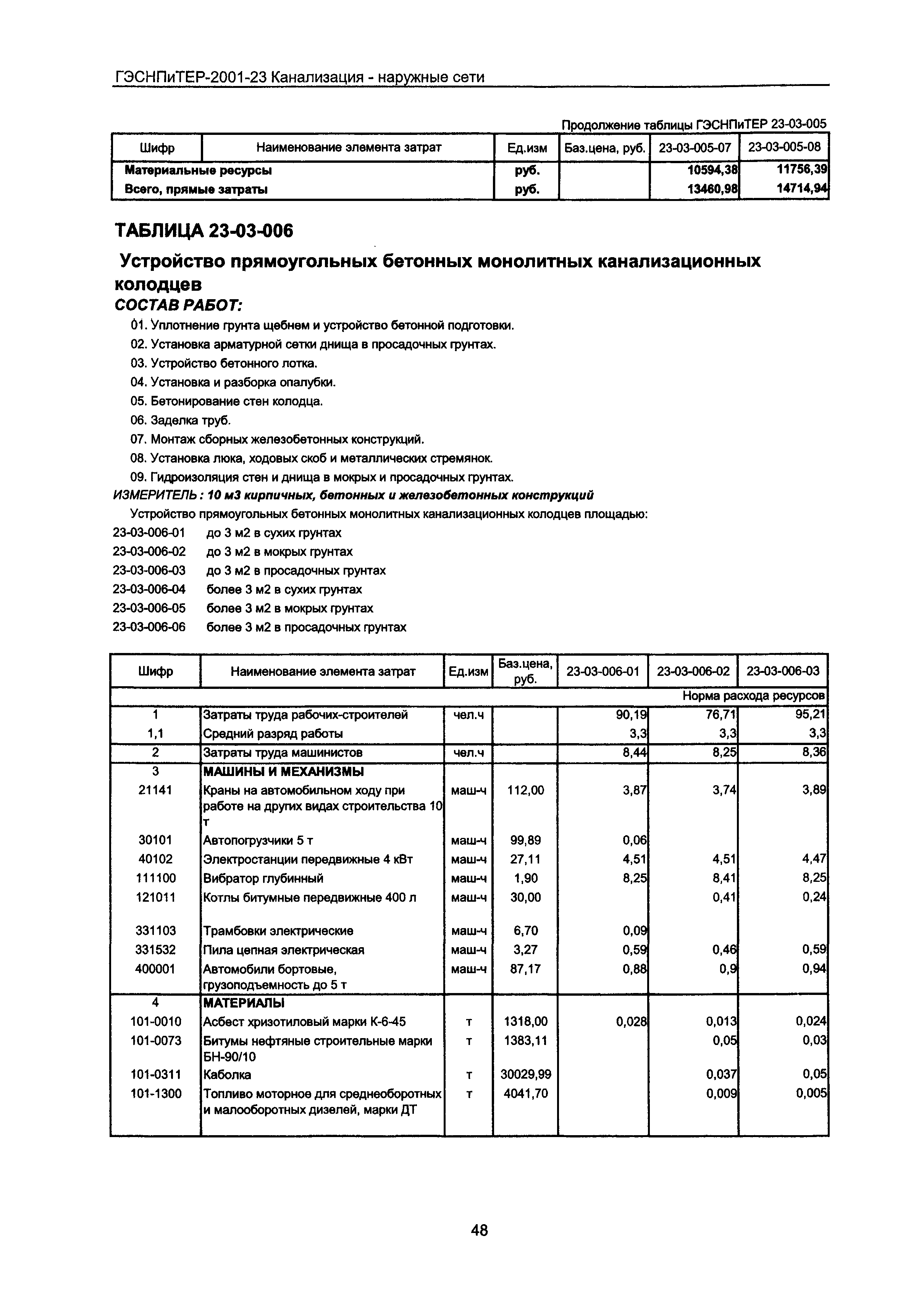 ГЭСНПиТЕР 2001-23 Московской области