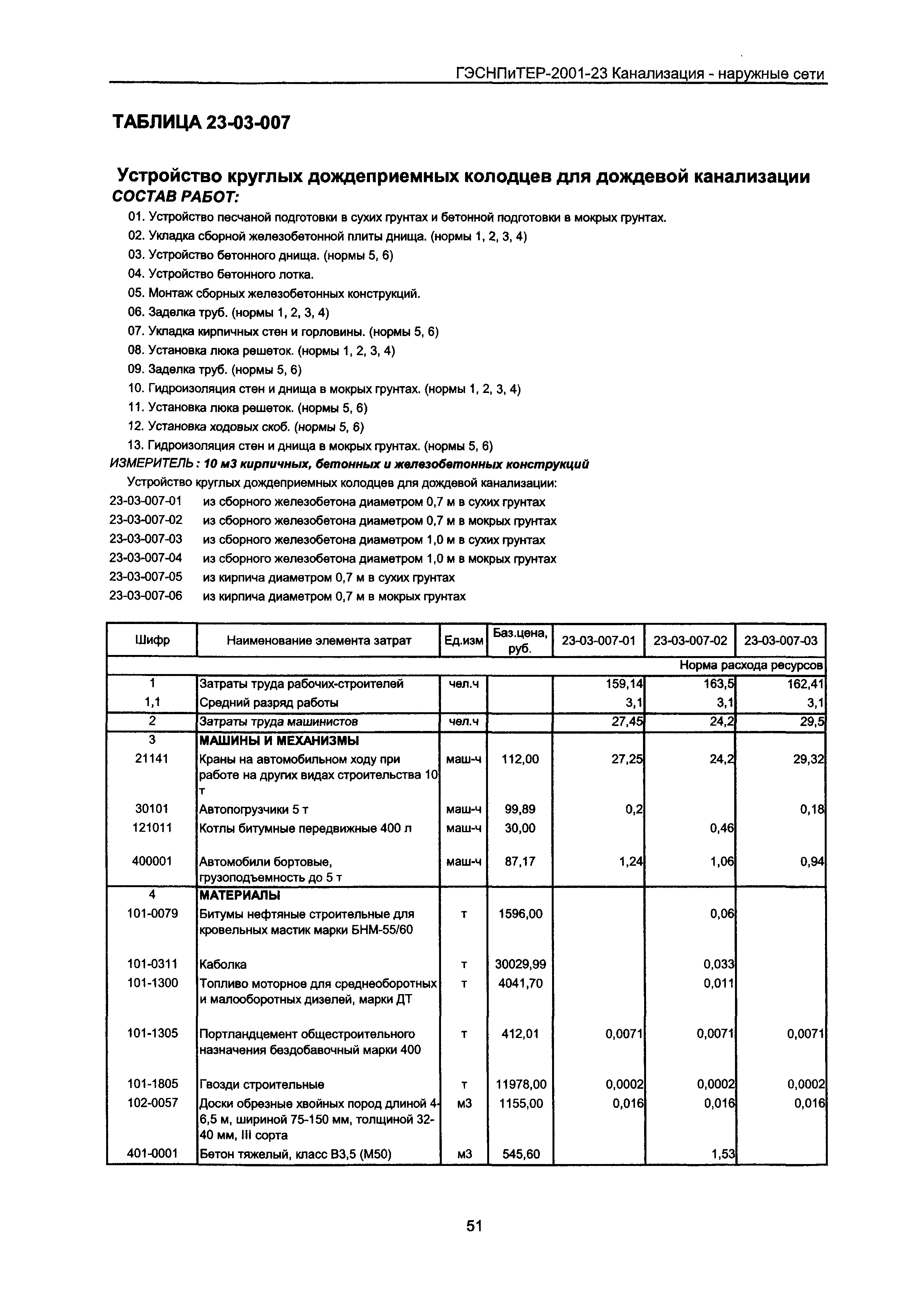 ГЭСНПиТЕР 2001-23 Московской области