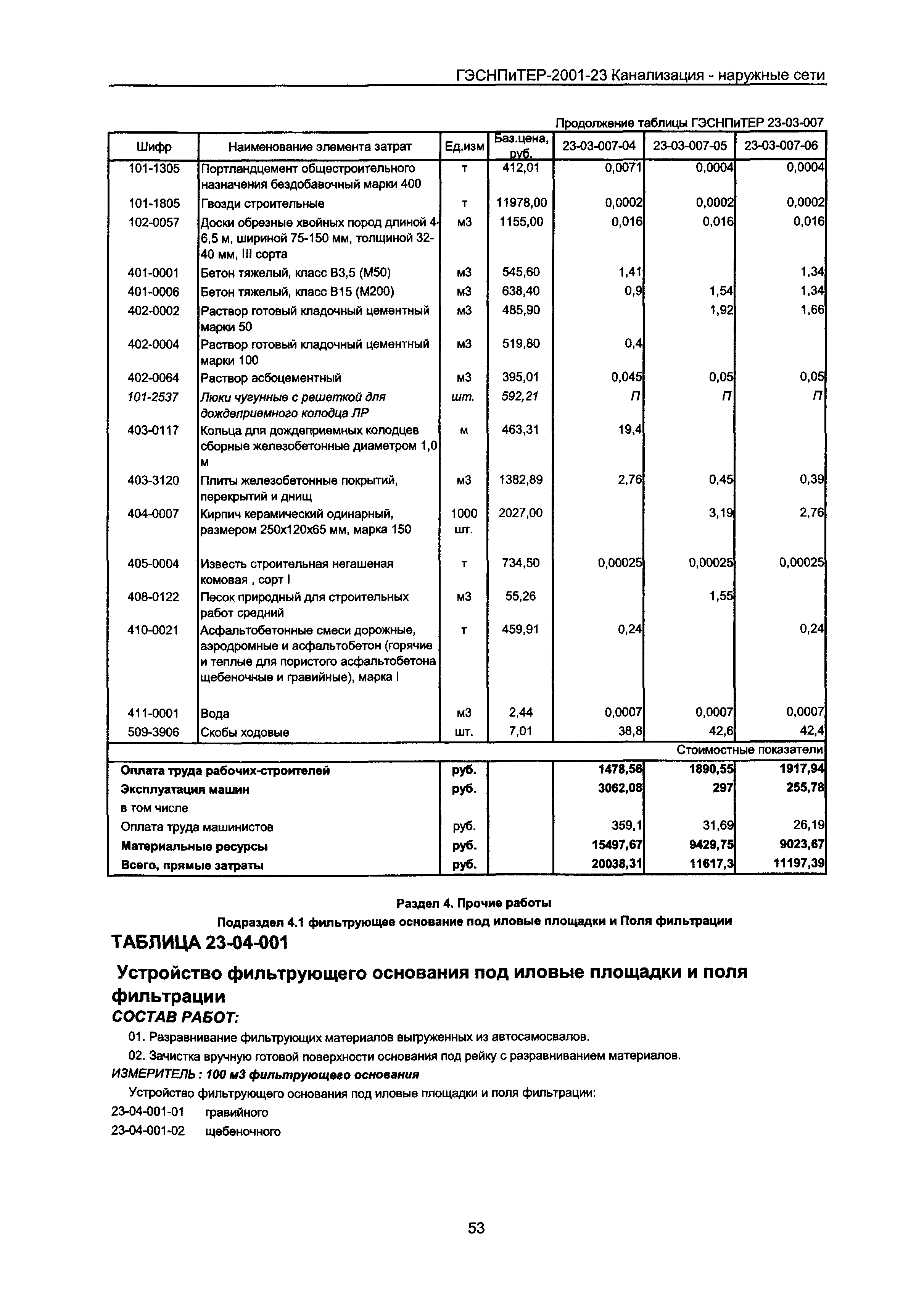 ГЭСНПиТЕР 2001-23 Московской области