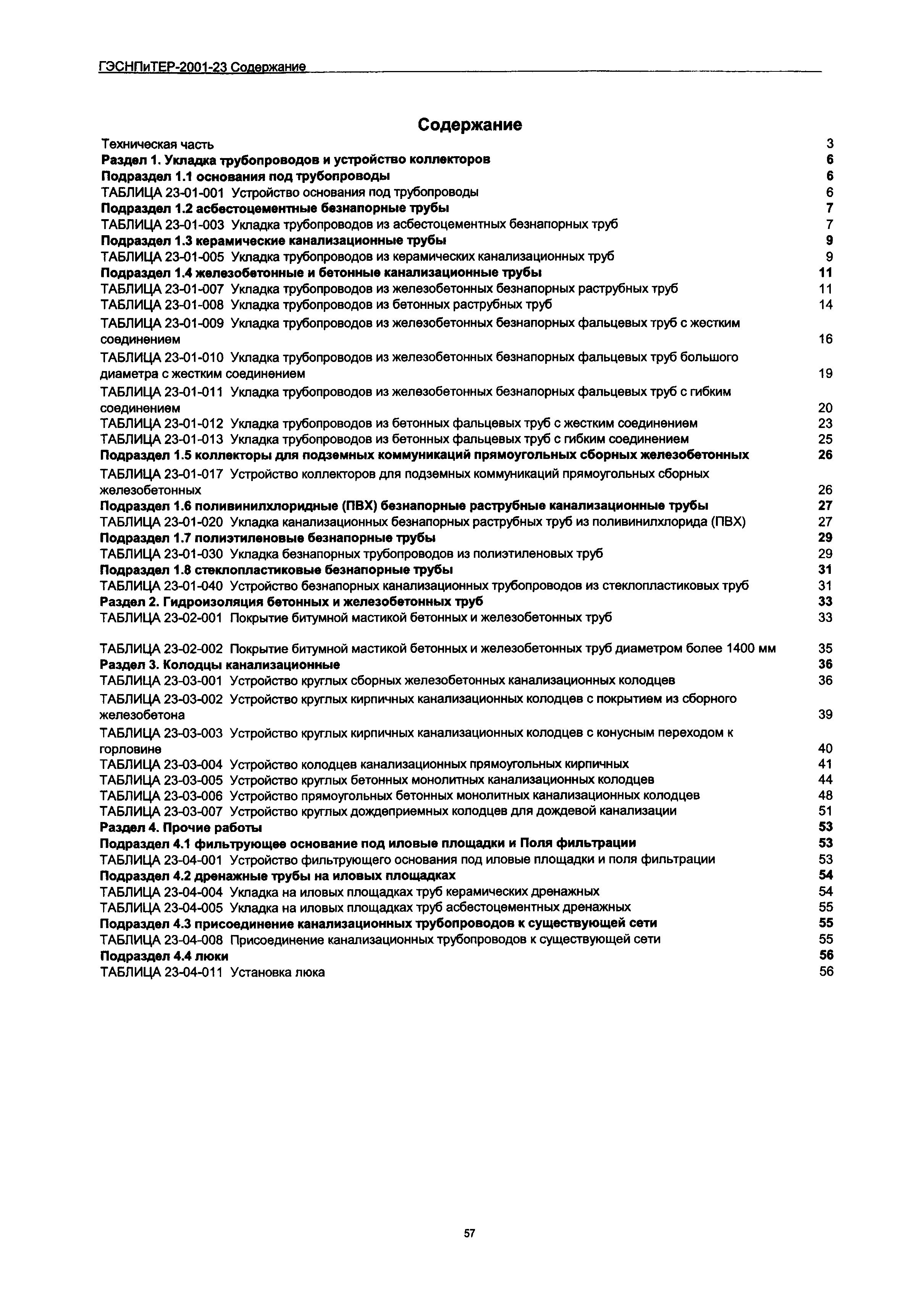 ГЭСНПиТЕР 2001-23 Московской области