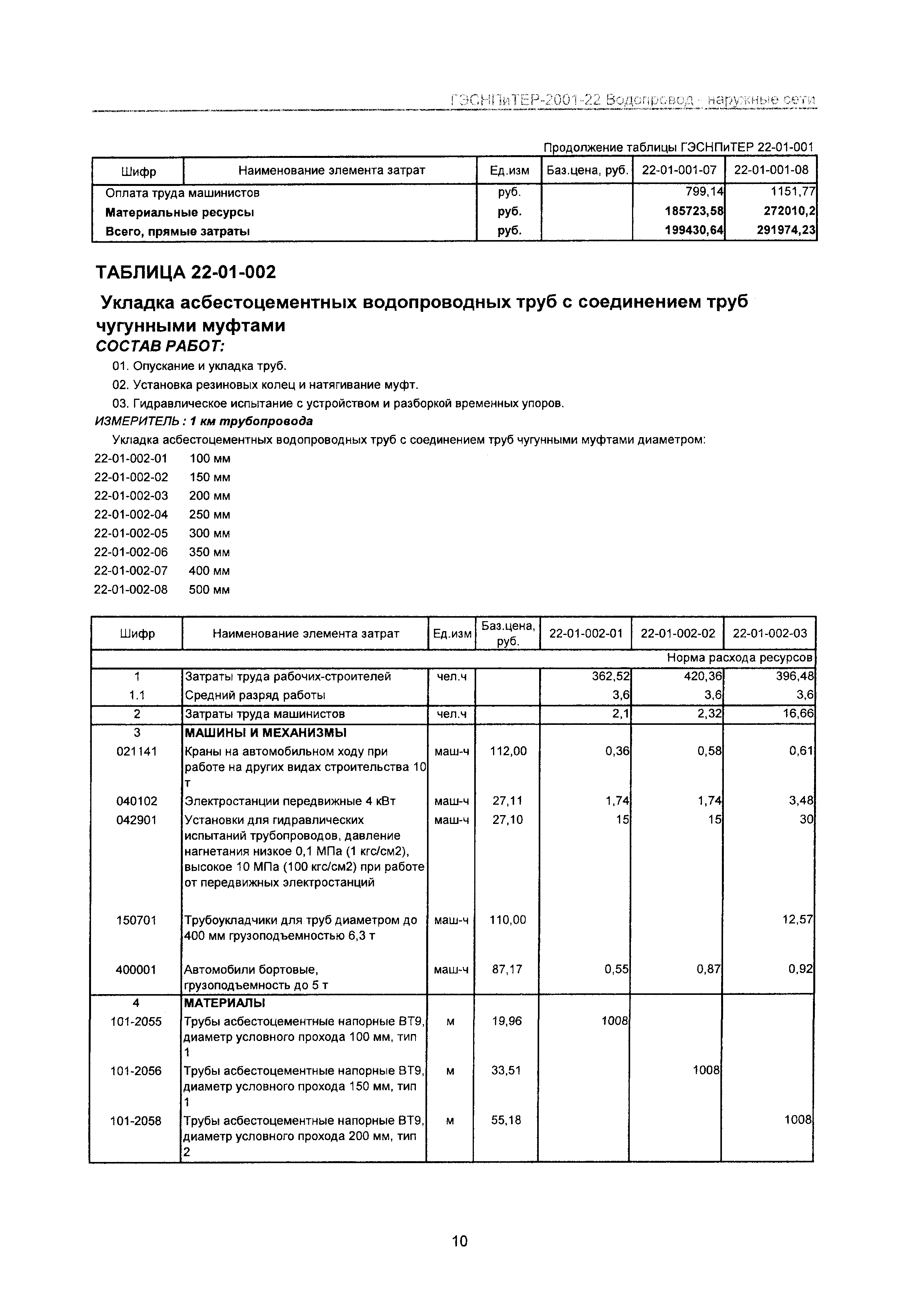 ГЭСНПиТЕР 2001-22 Московской области