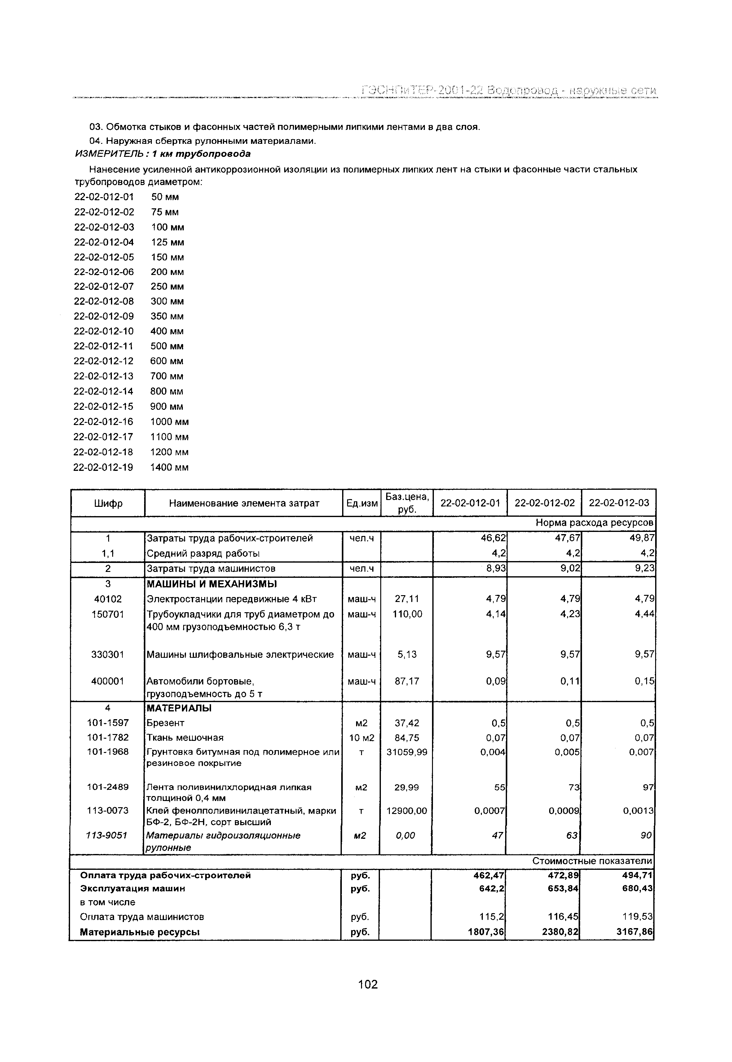 ГЭСНПиТЕР 2001-22 Московской области