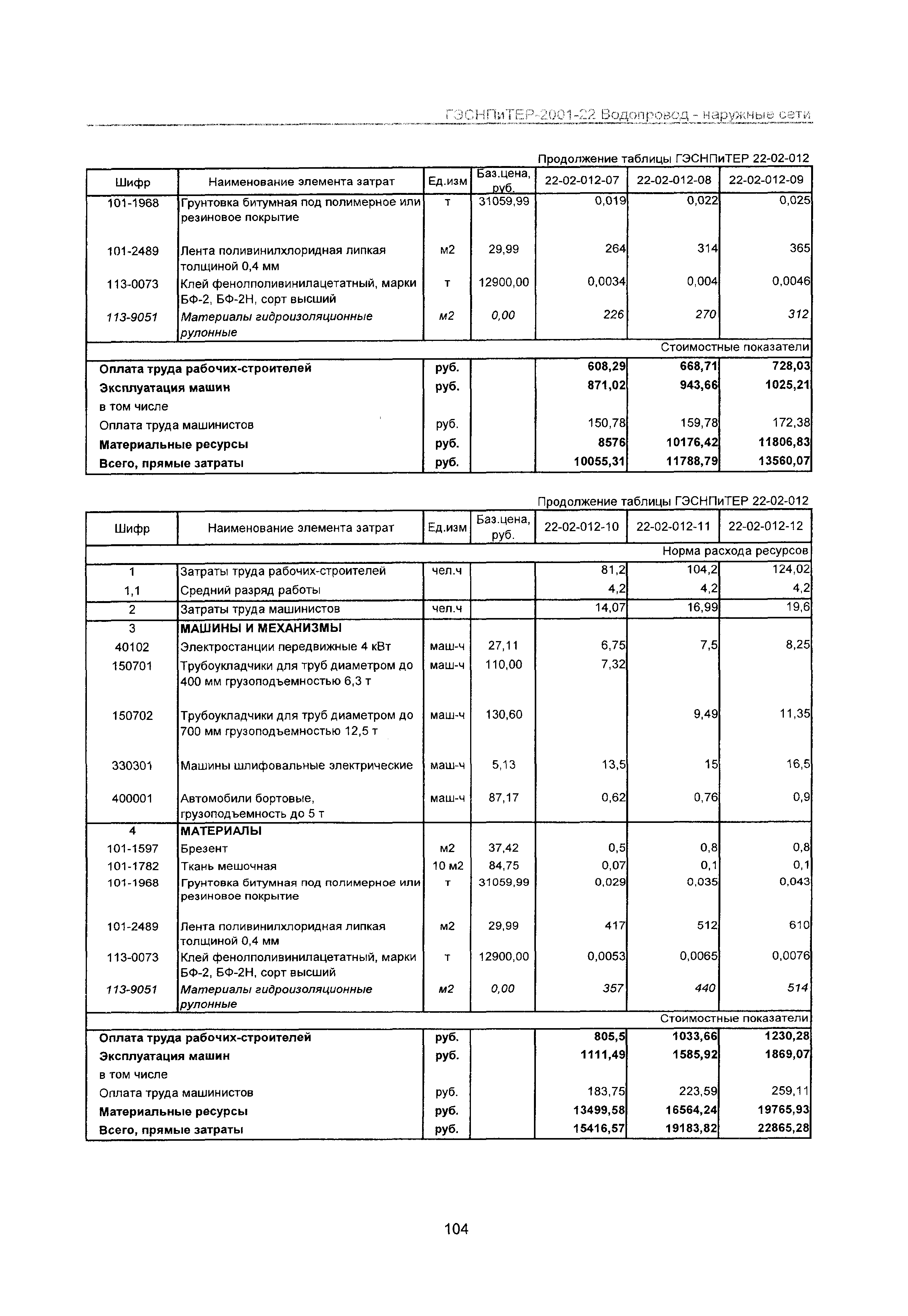 ГЭСНПиТЕР 2001-22 Московской области