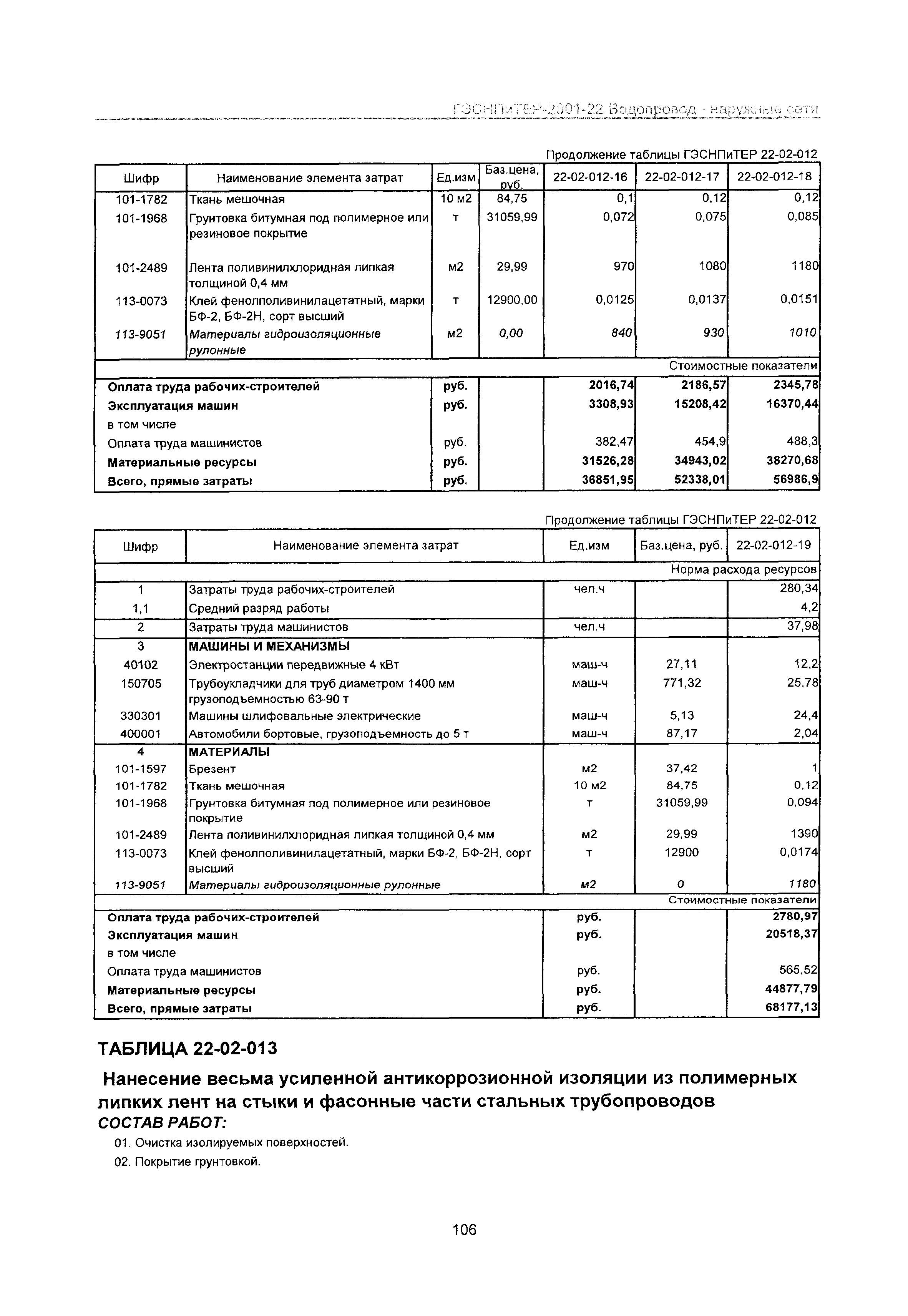 ГЭСНПиТЕР 2001-22 Московской области